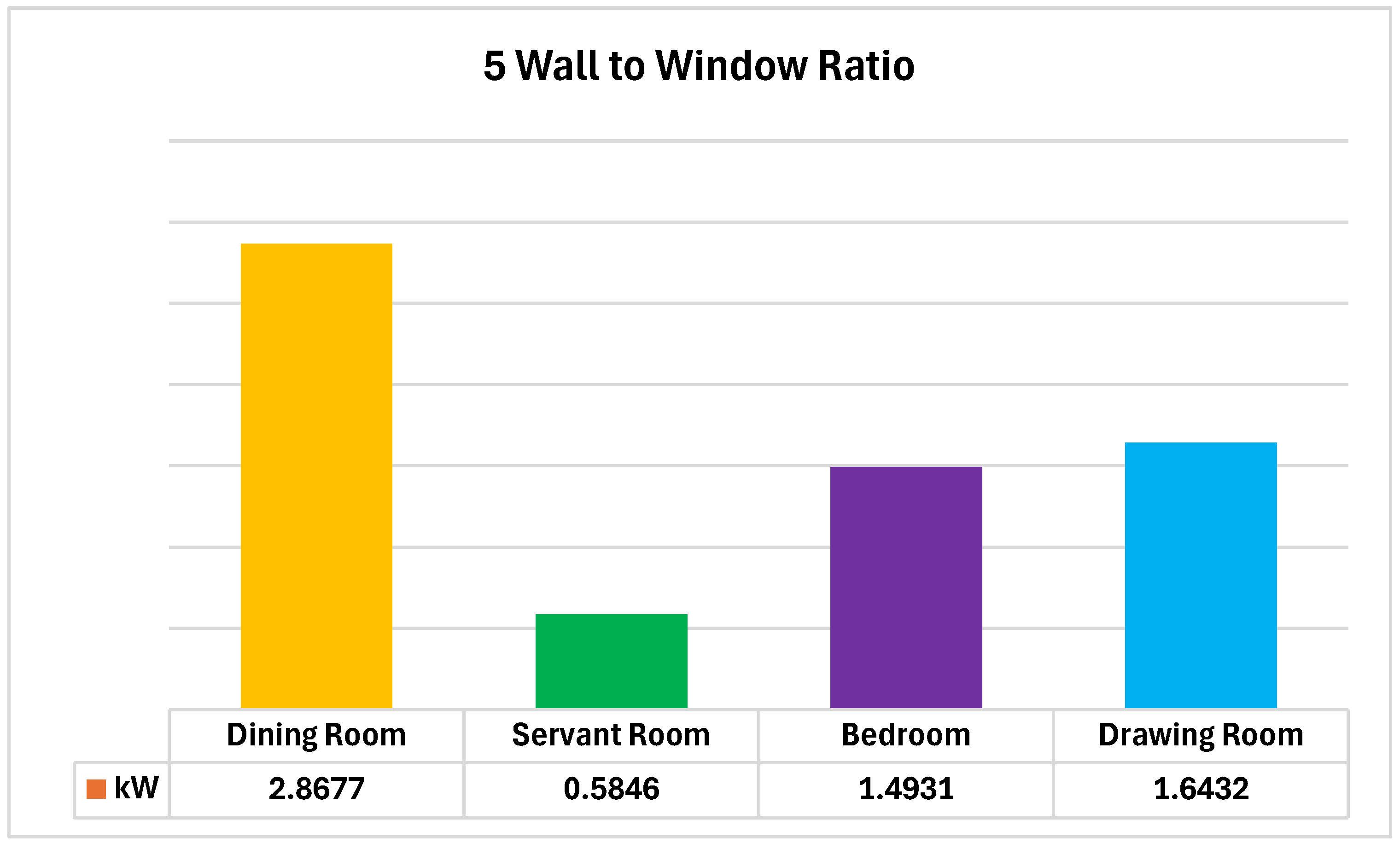 Buildings 15 00939 g010