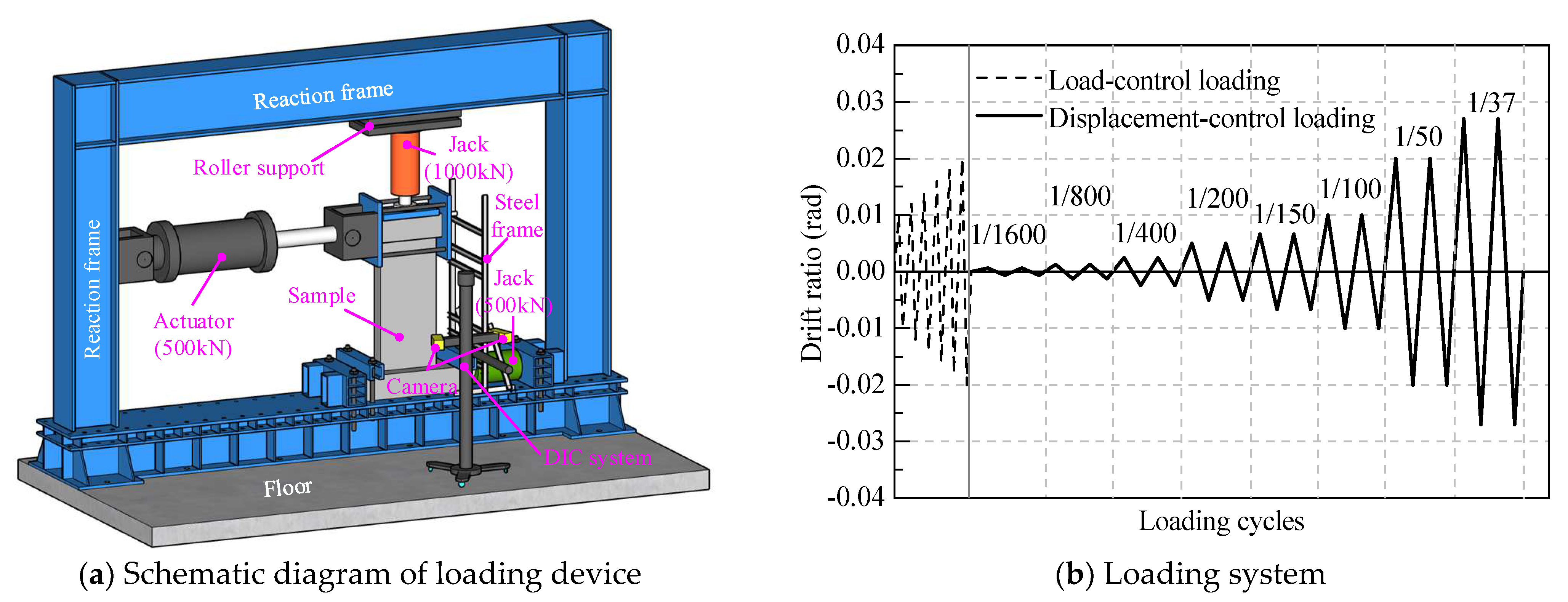 Buildings 15 00941 g003