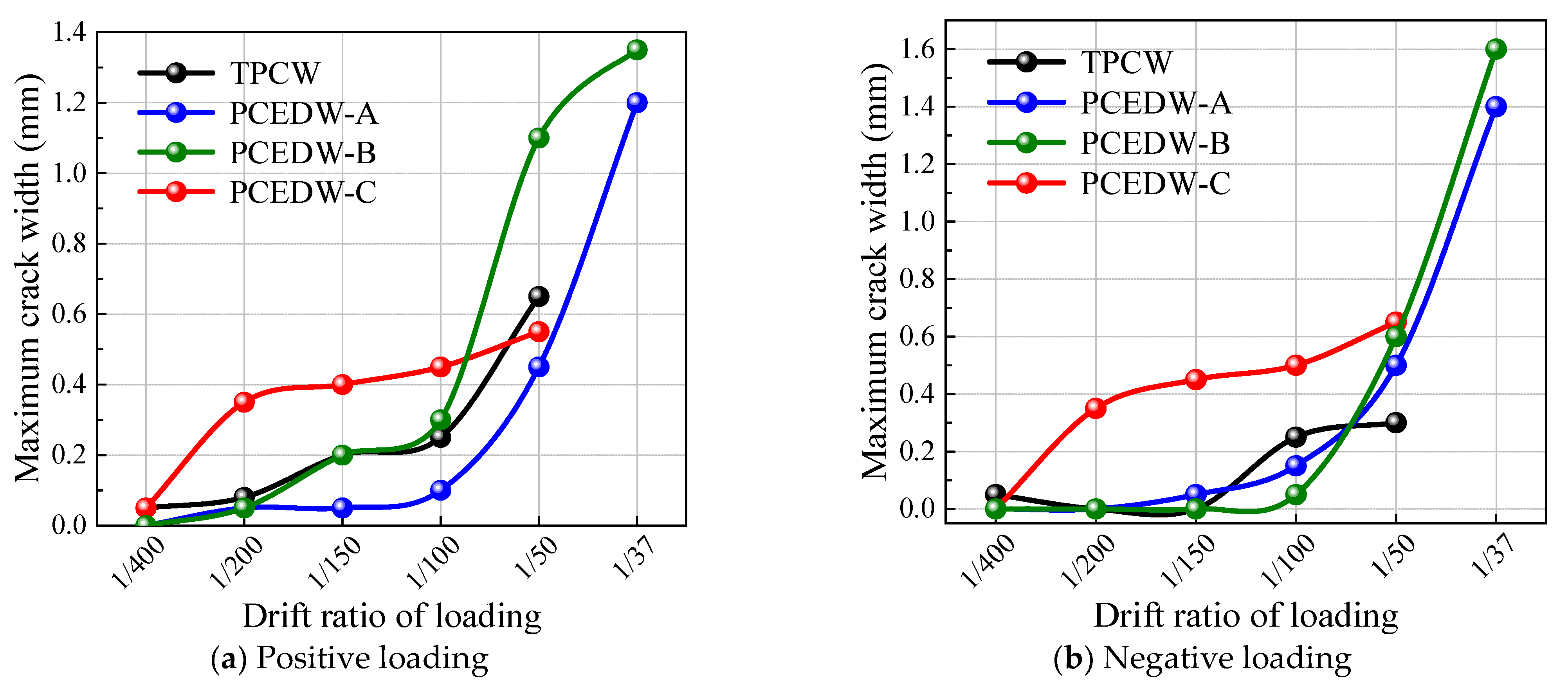 Buildings 15 00941 g006