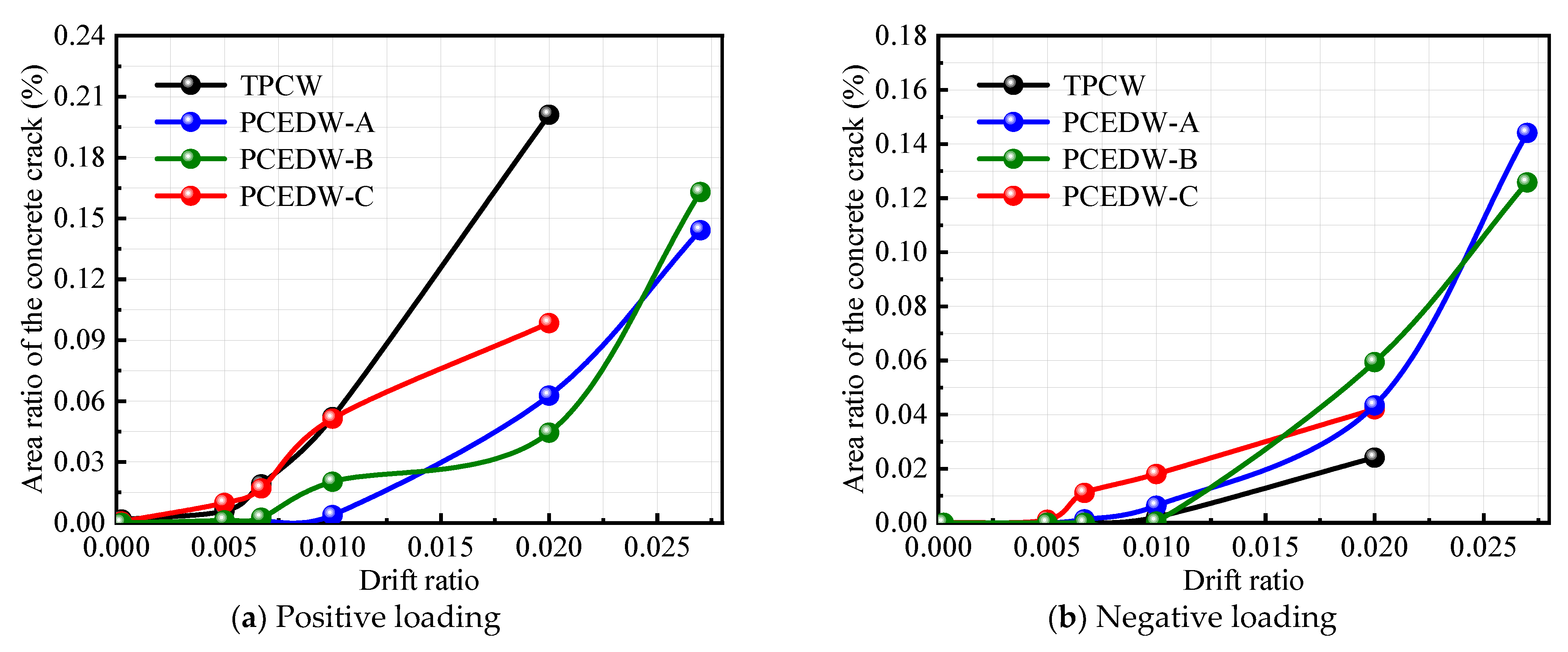 Buildings 15 00941 g008