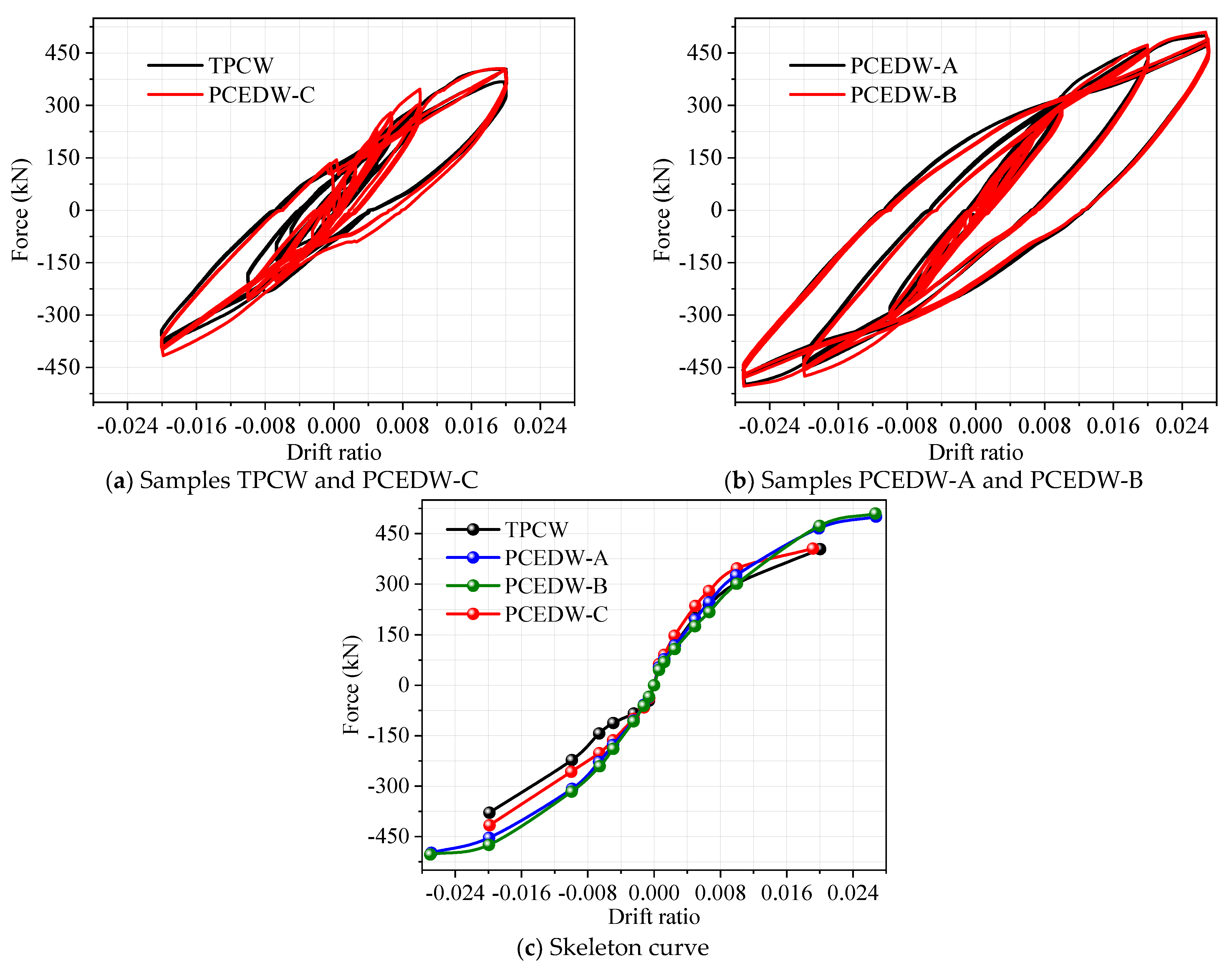Buildings 15 00941 g009