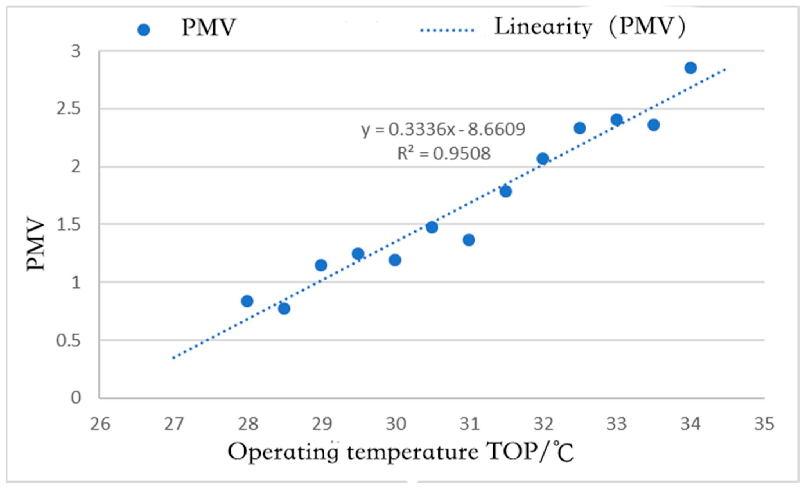 Buildings 15 00942 g007