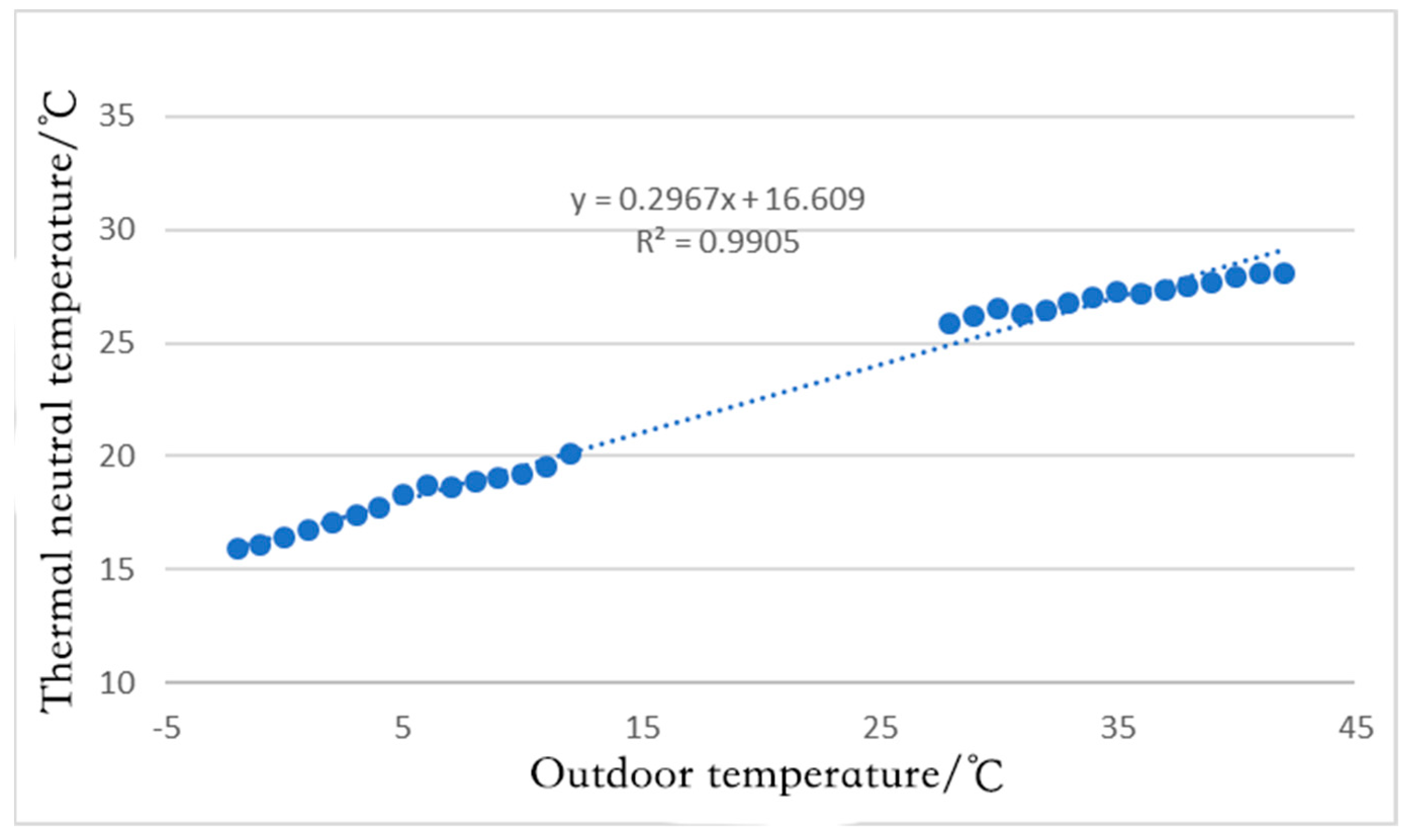 Buildings 15 00942 g011