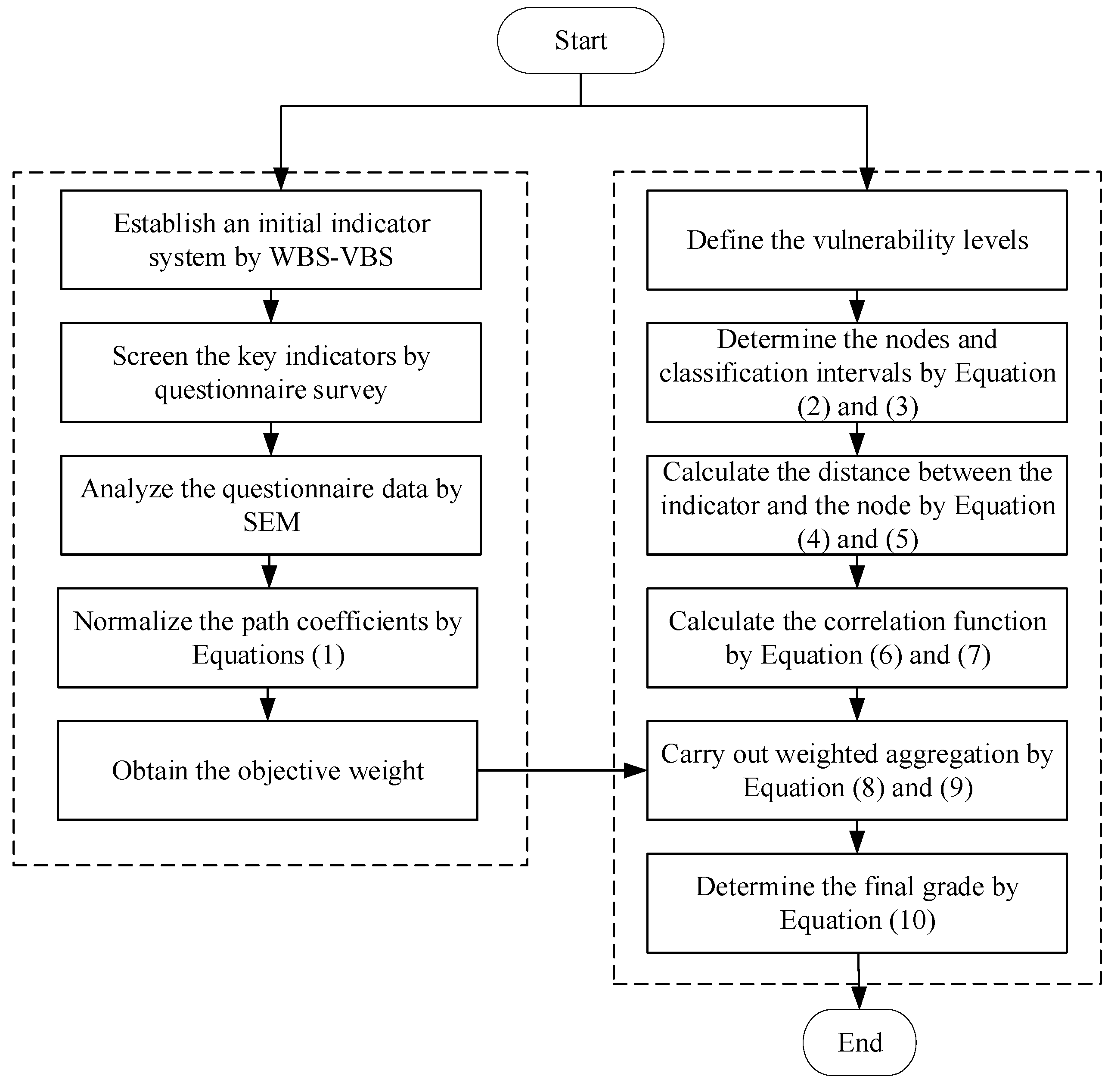Buildings 15 00948 g003