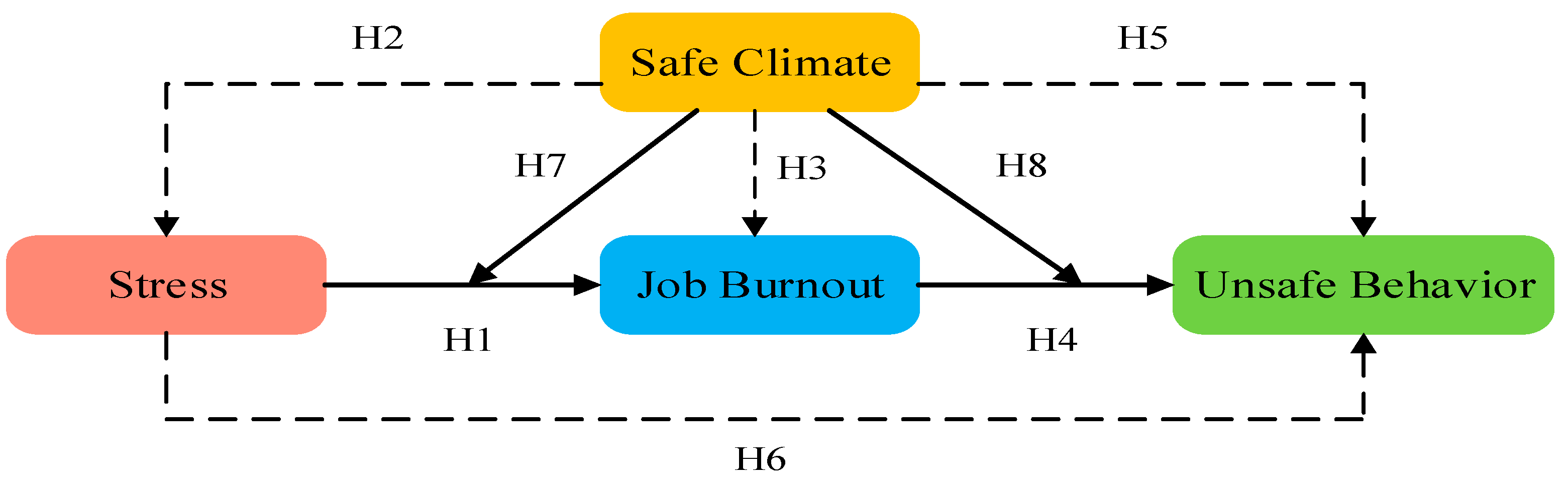 Buildings 15 00954 g001