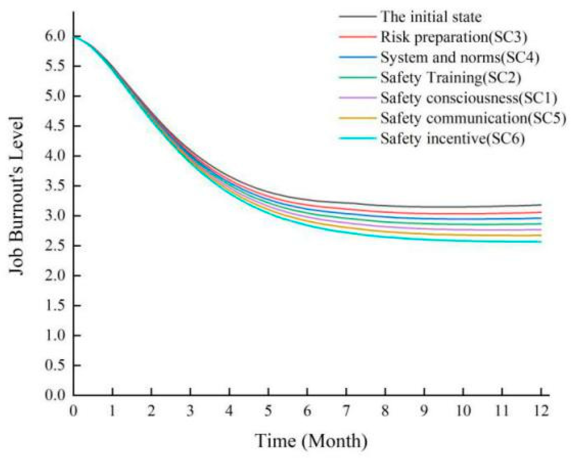 Buildings 15 00954 g007