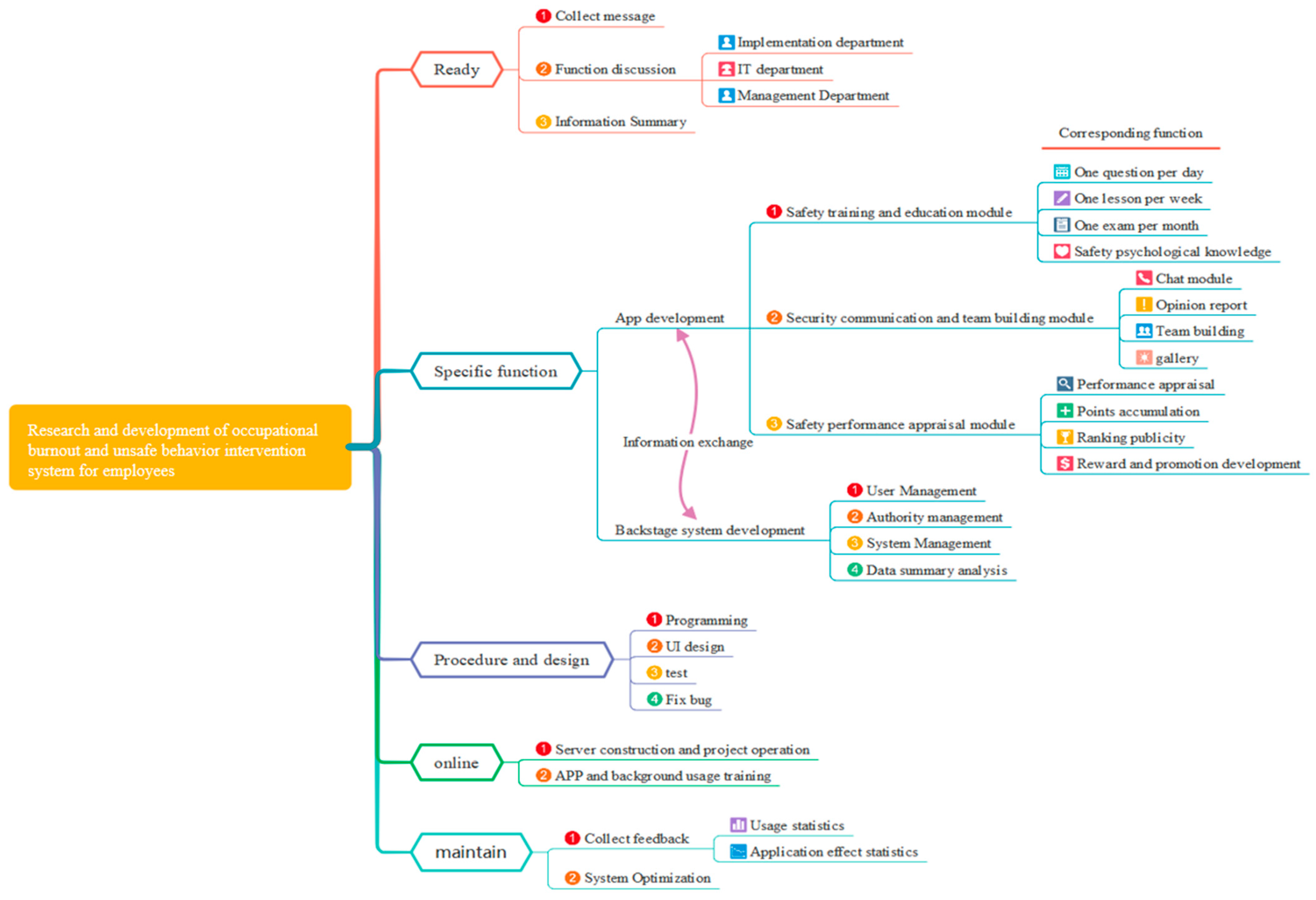 Buildings 15 00954 g011