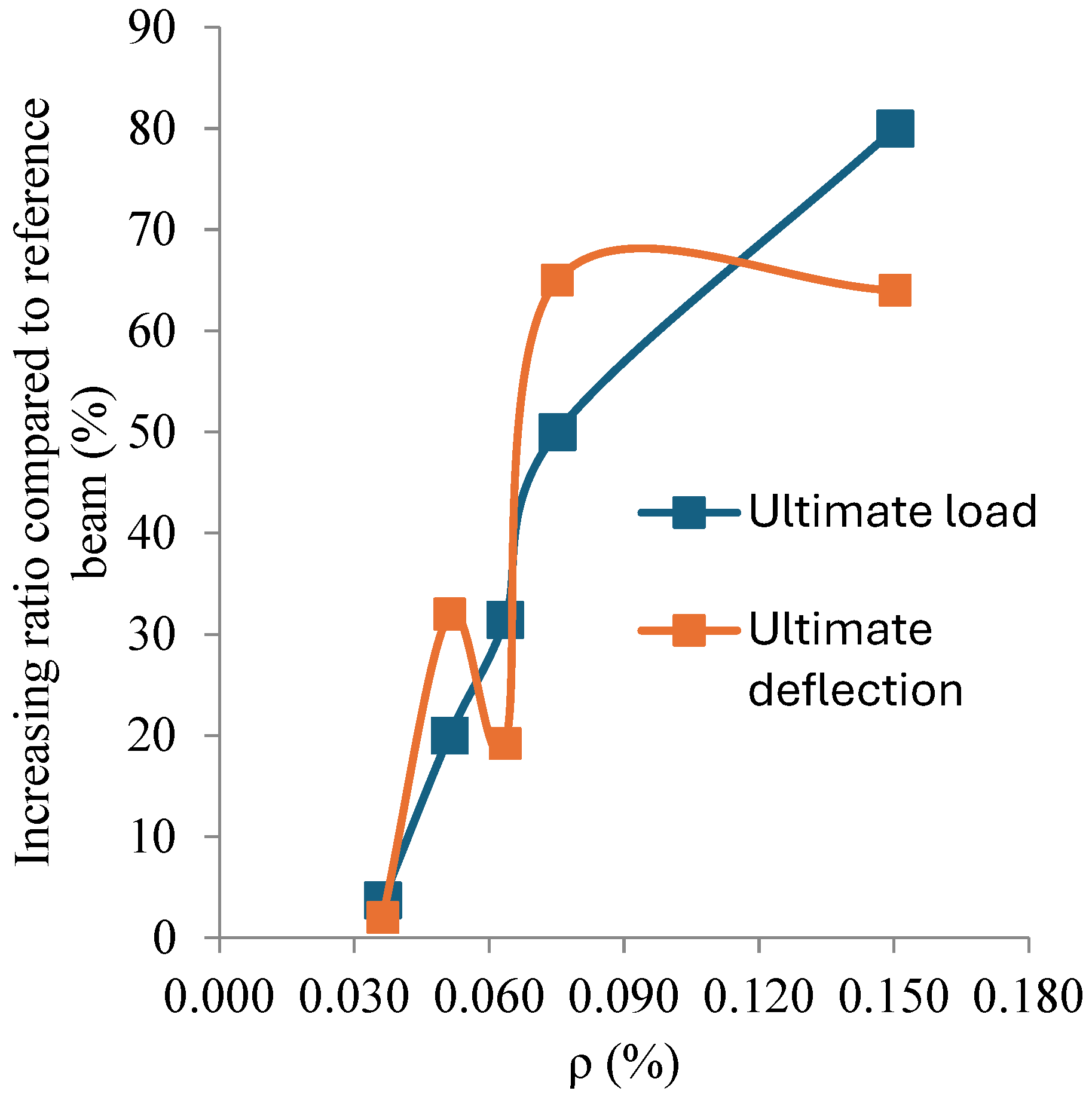 Buildings 15 00957 g009