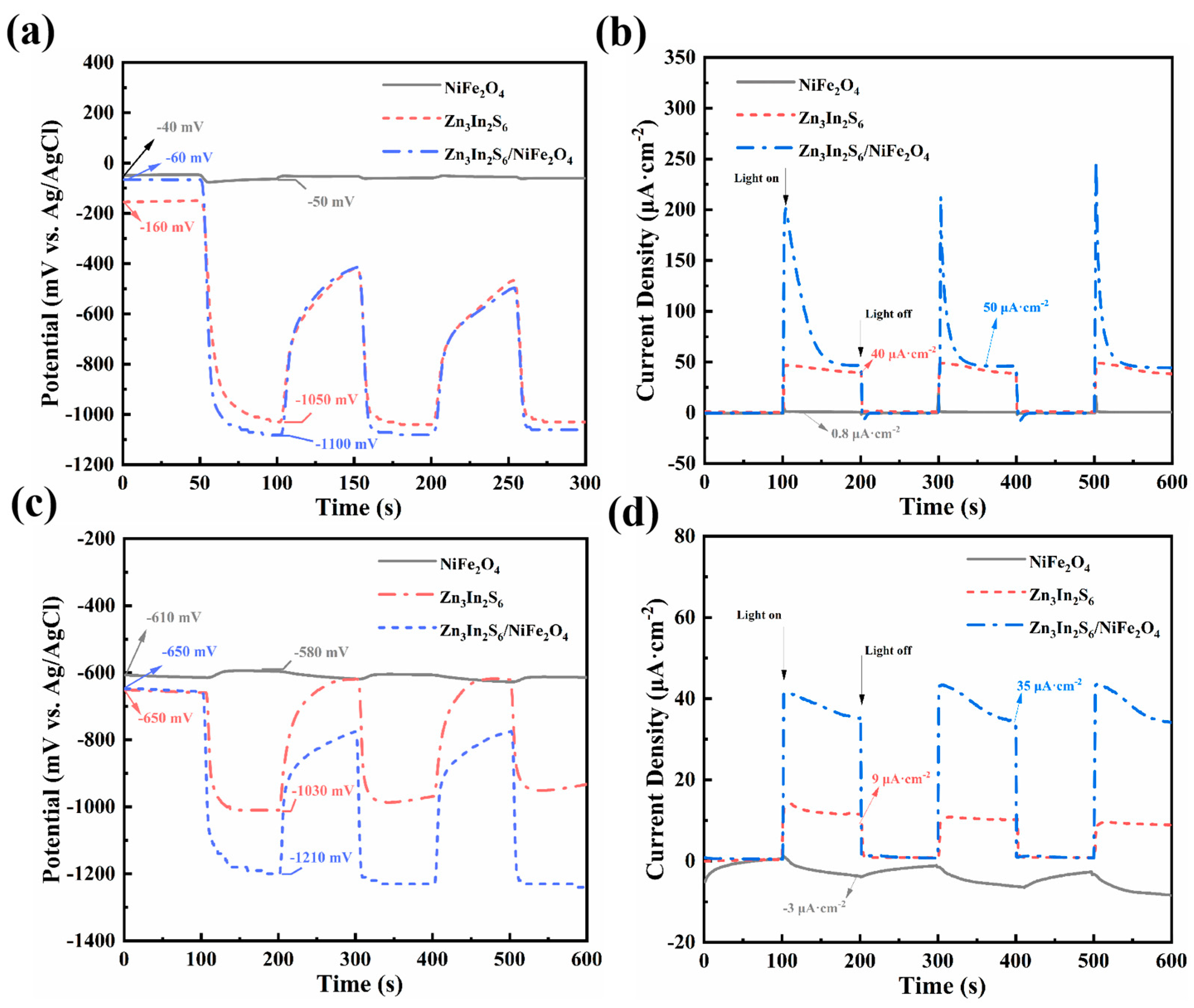 Buildings 15 00958 g006