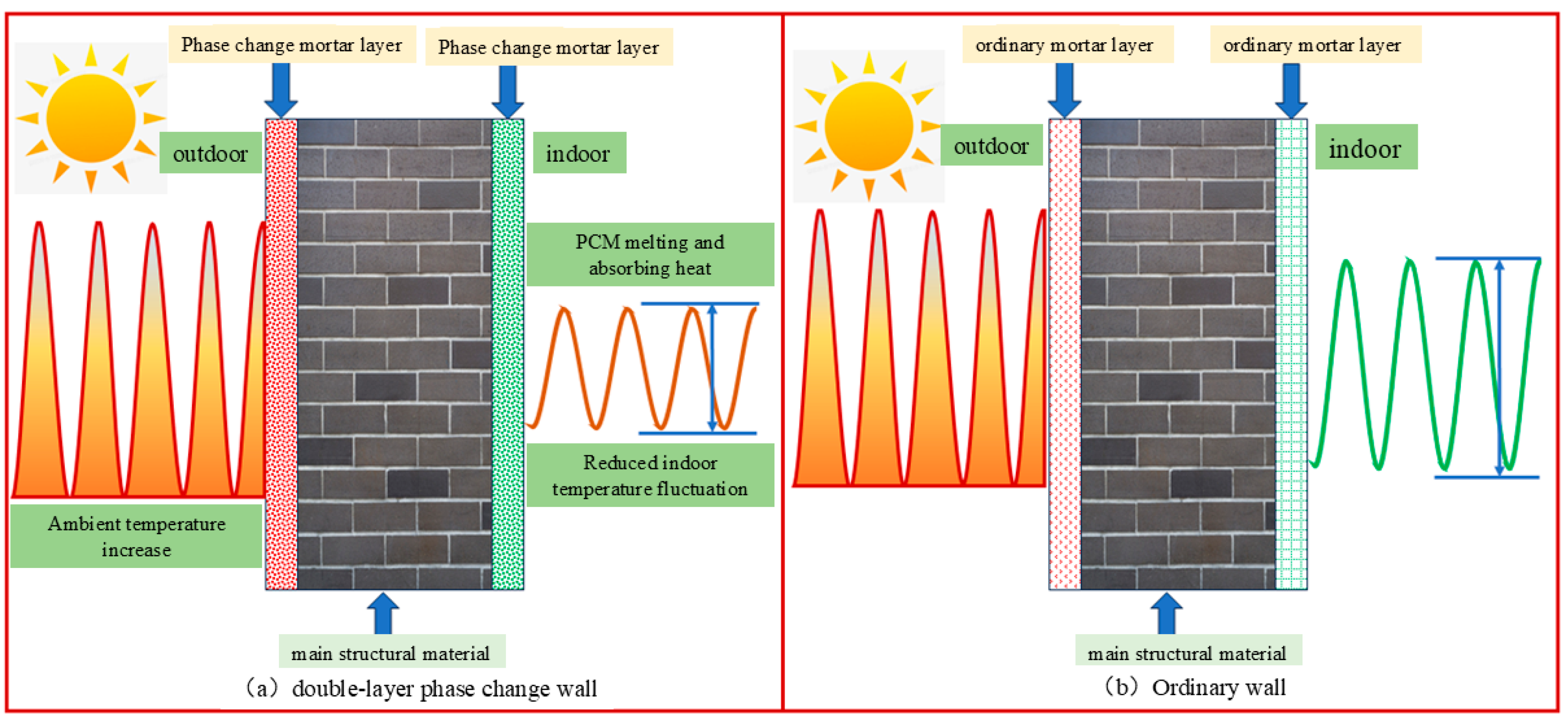 Buildings 15 00962 g001