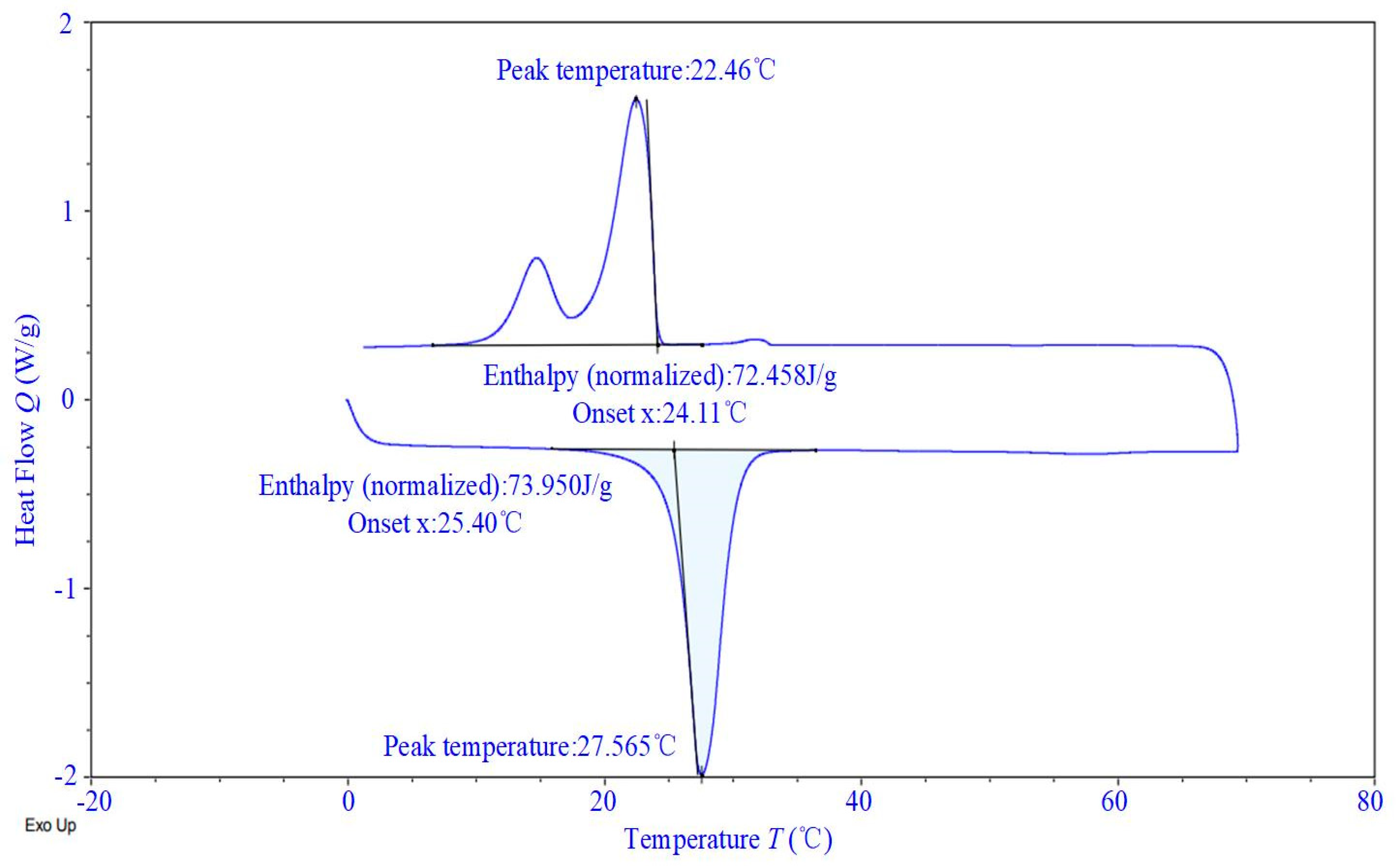 Buildings 15 00962 g002