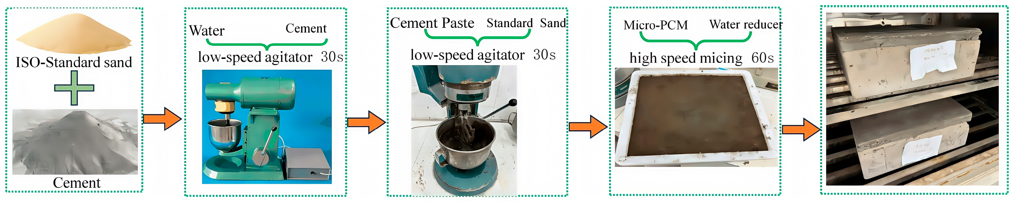 Buildings 15 00962 g004