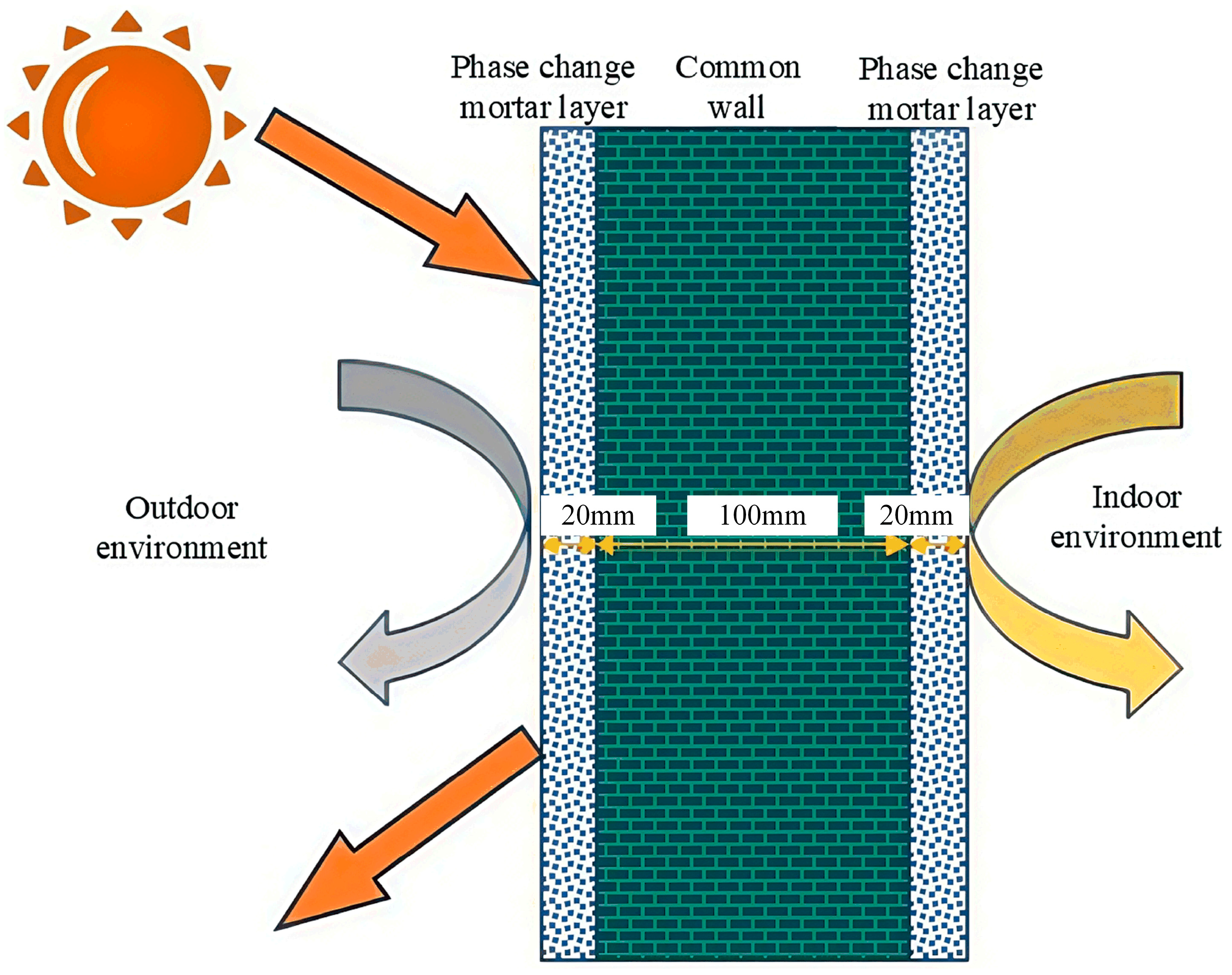 Buildings 15 00962 g008