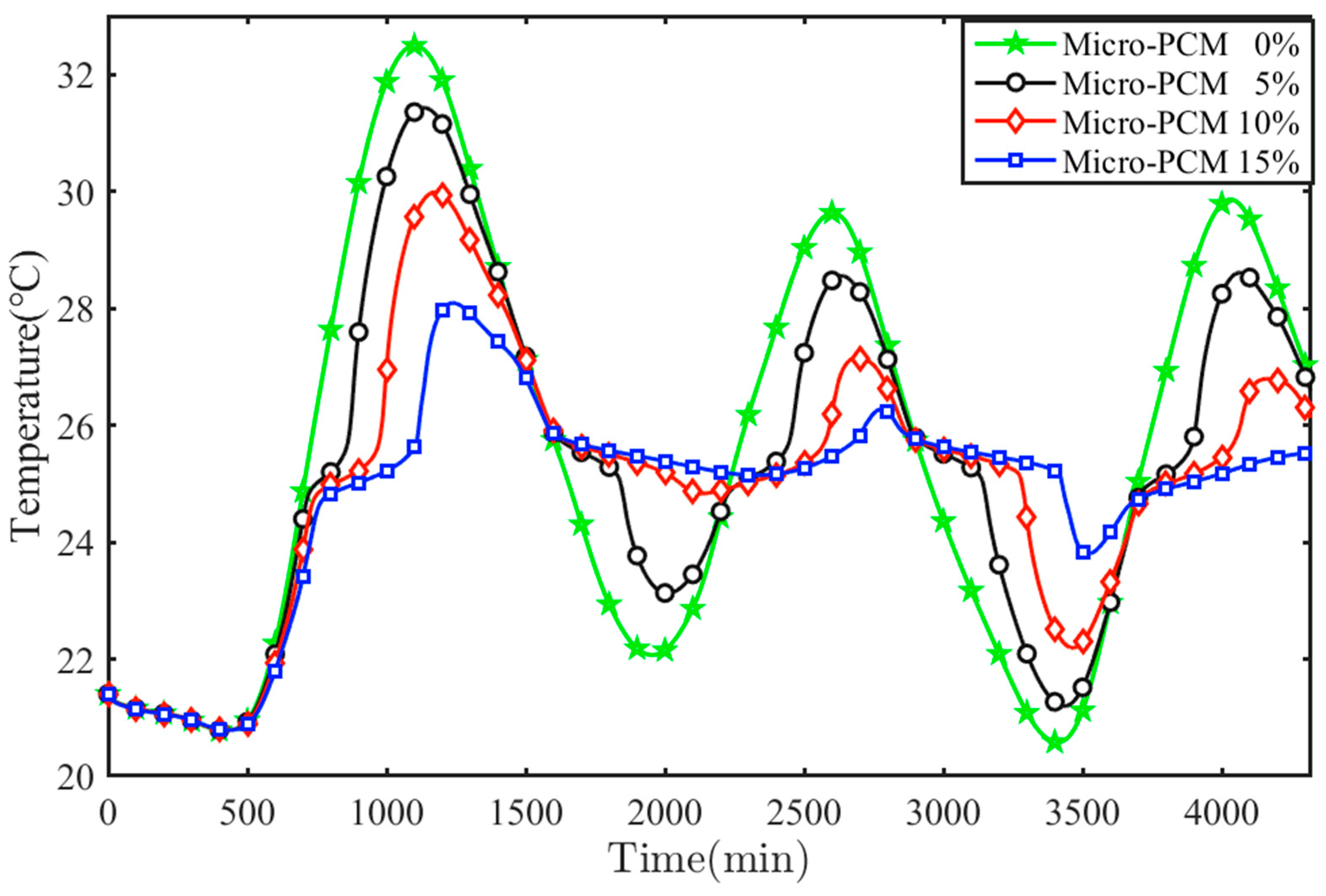 Buildings 15 00962 g017