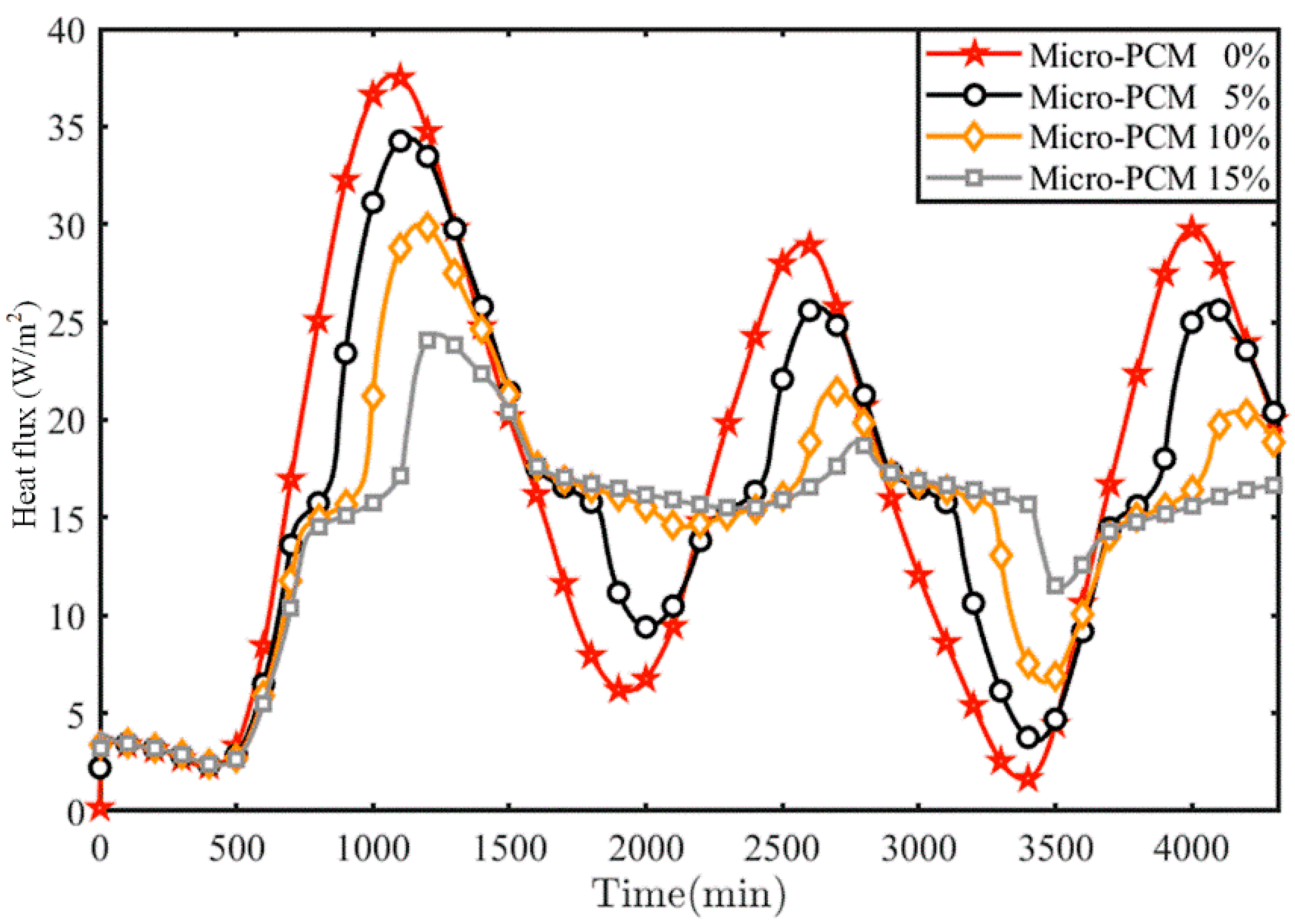 Buildings 15 00962 g018