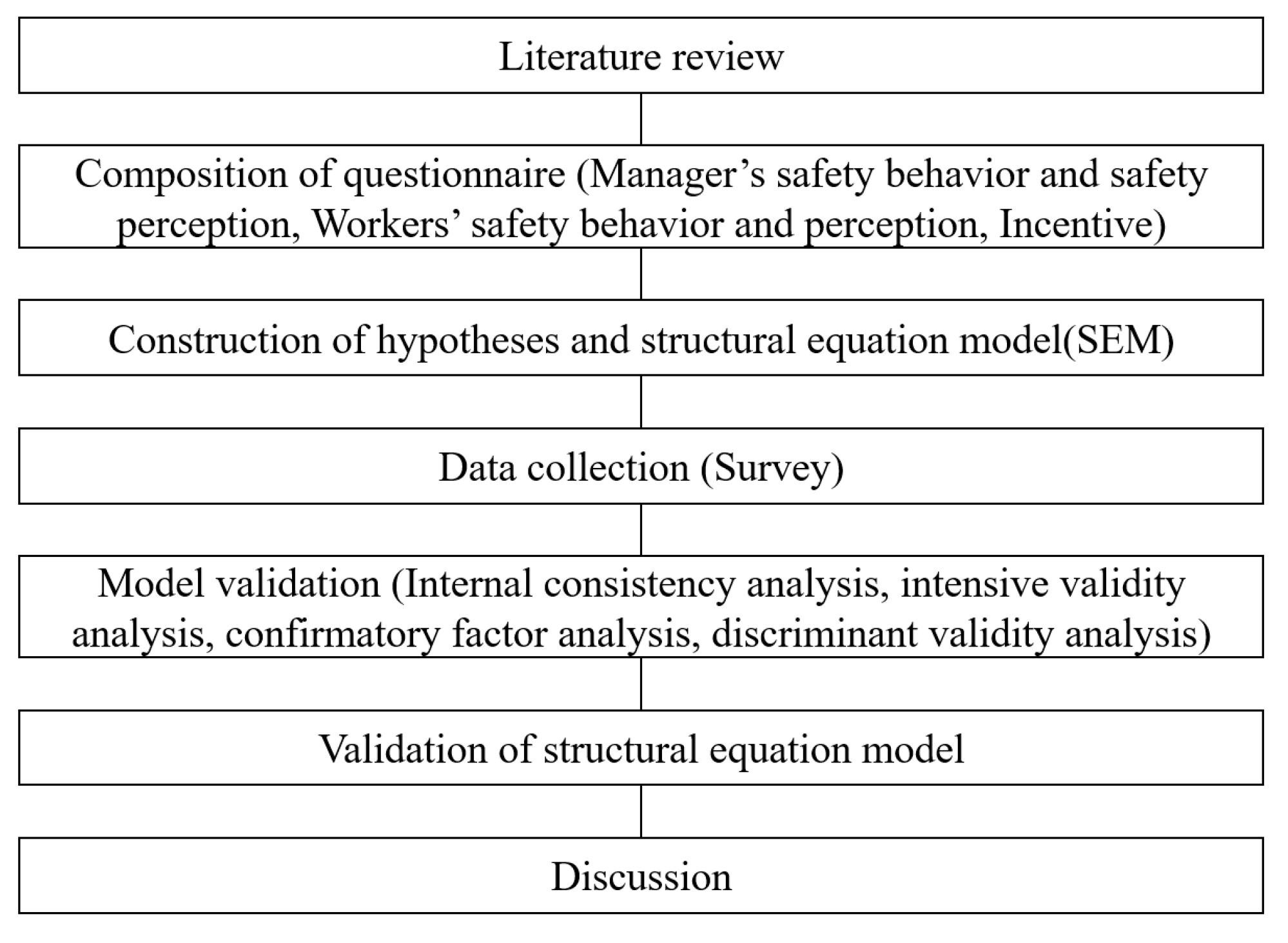 Buildings 15 00963 g002