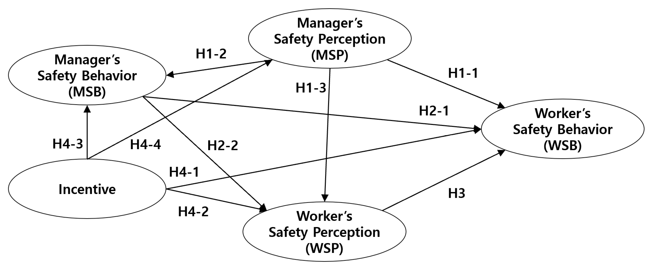 Buildings 15 00963 g004