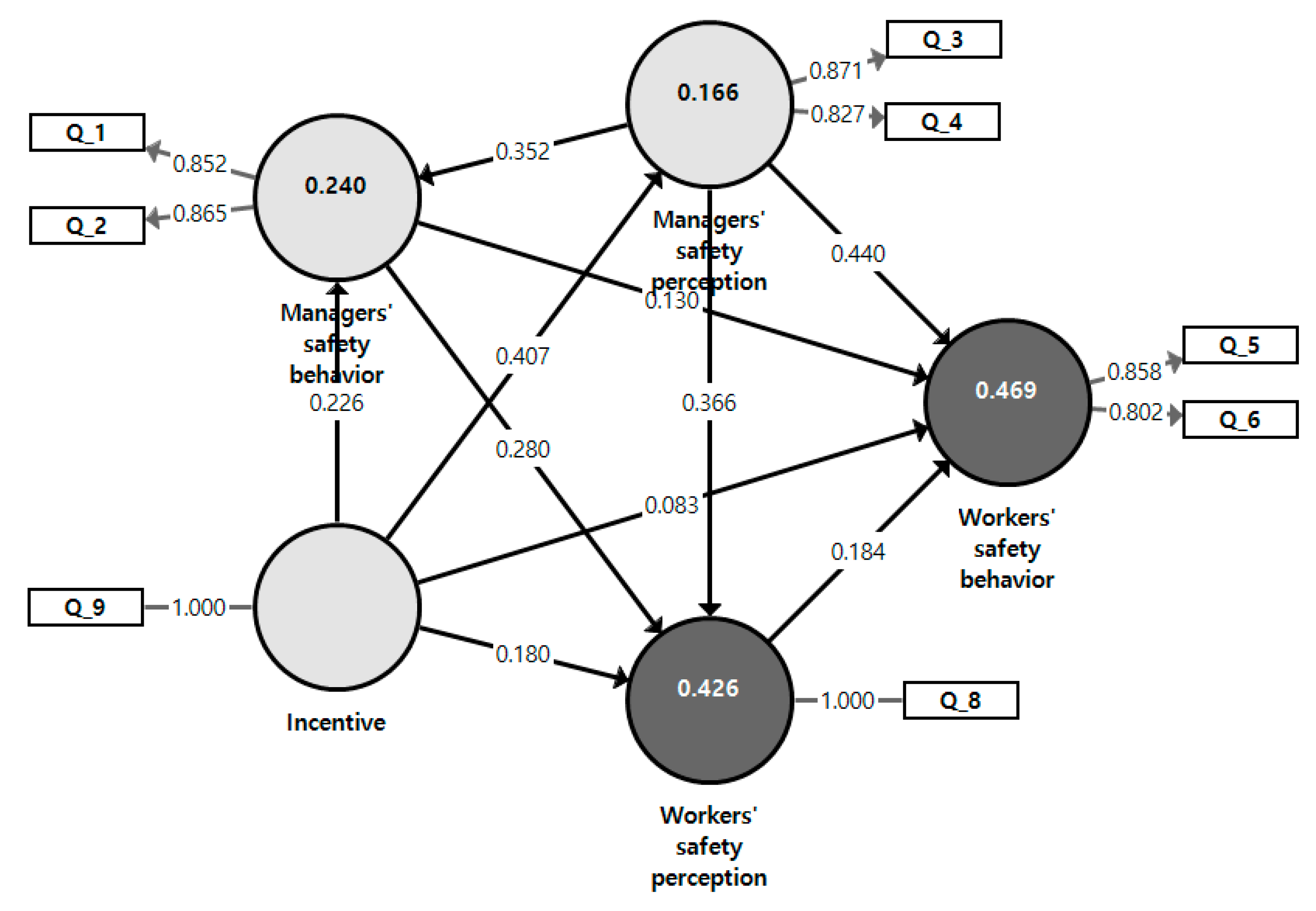 Buildings 15 00963 g006