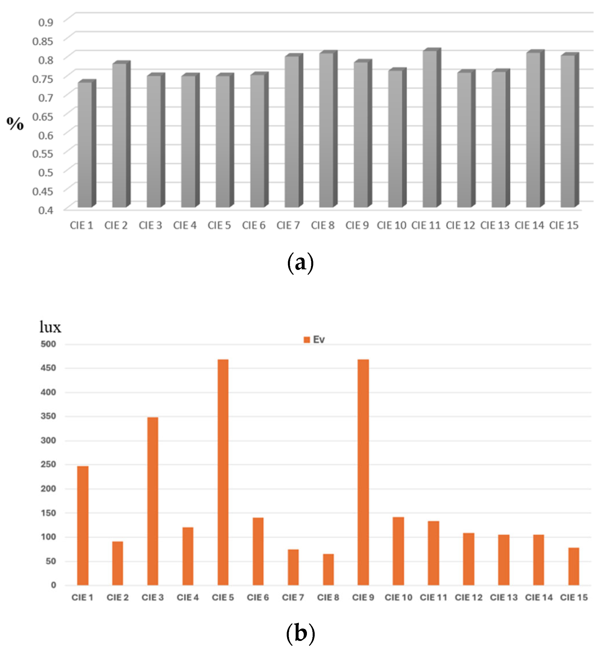 Buildings 15 00988 g010