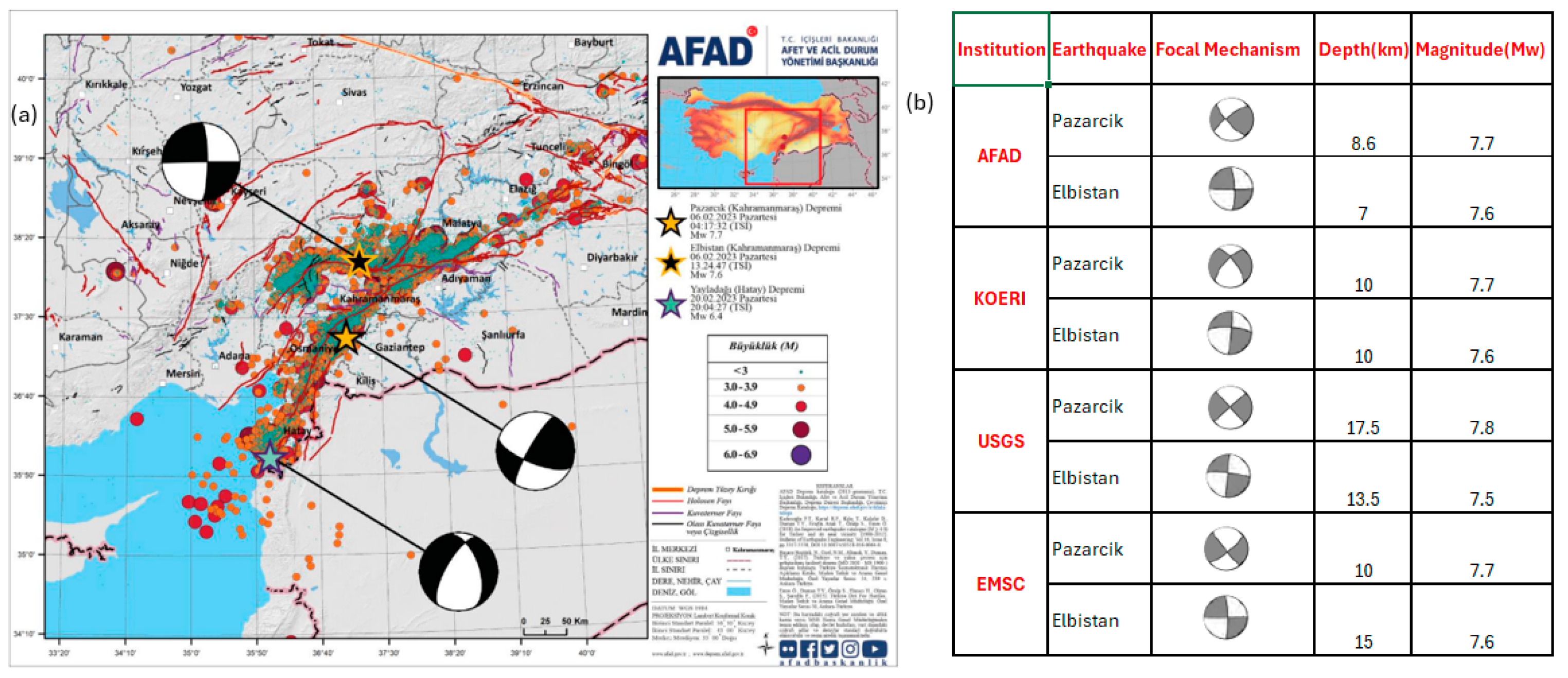 Buildings 15 00990 g003