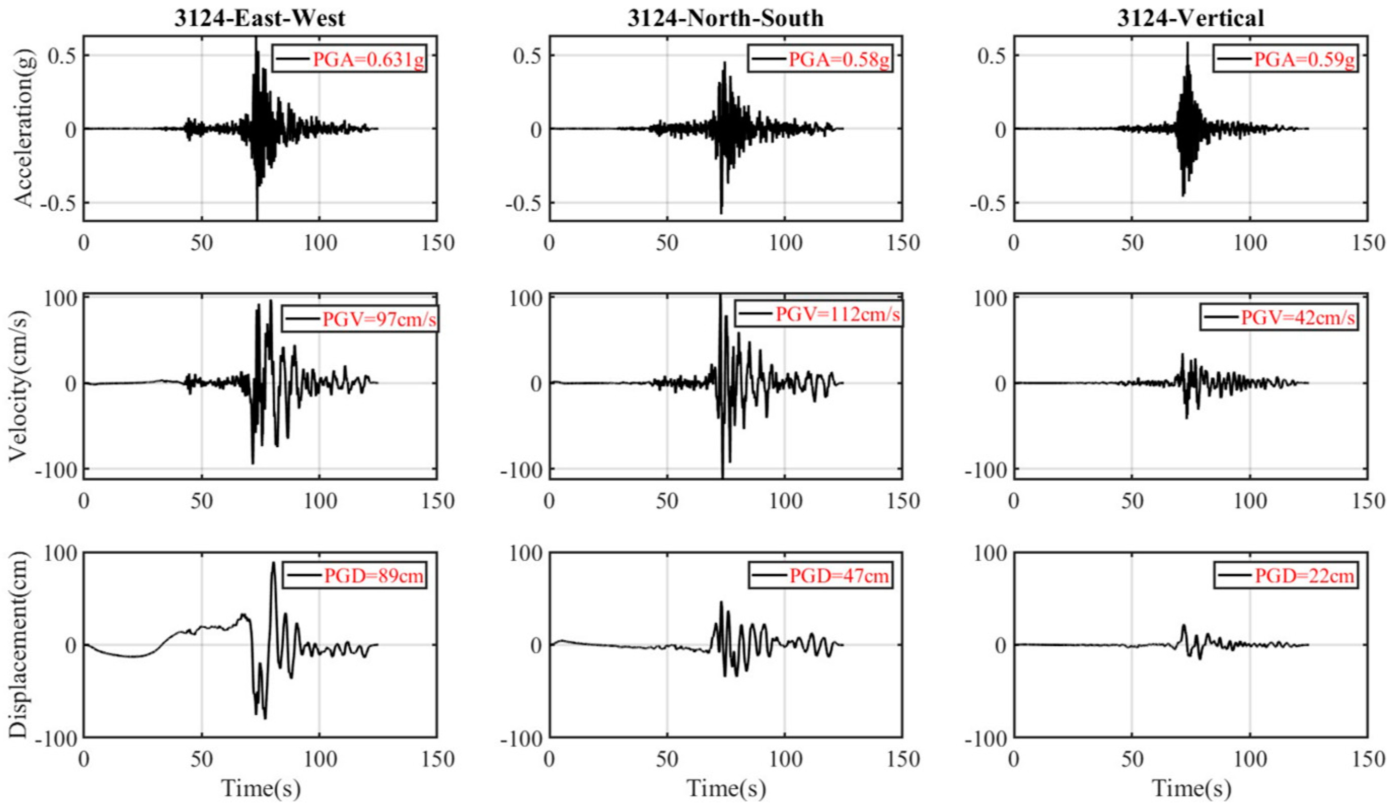 Buildings 15 00990 g007