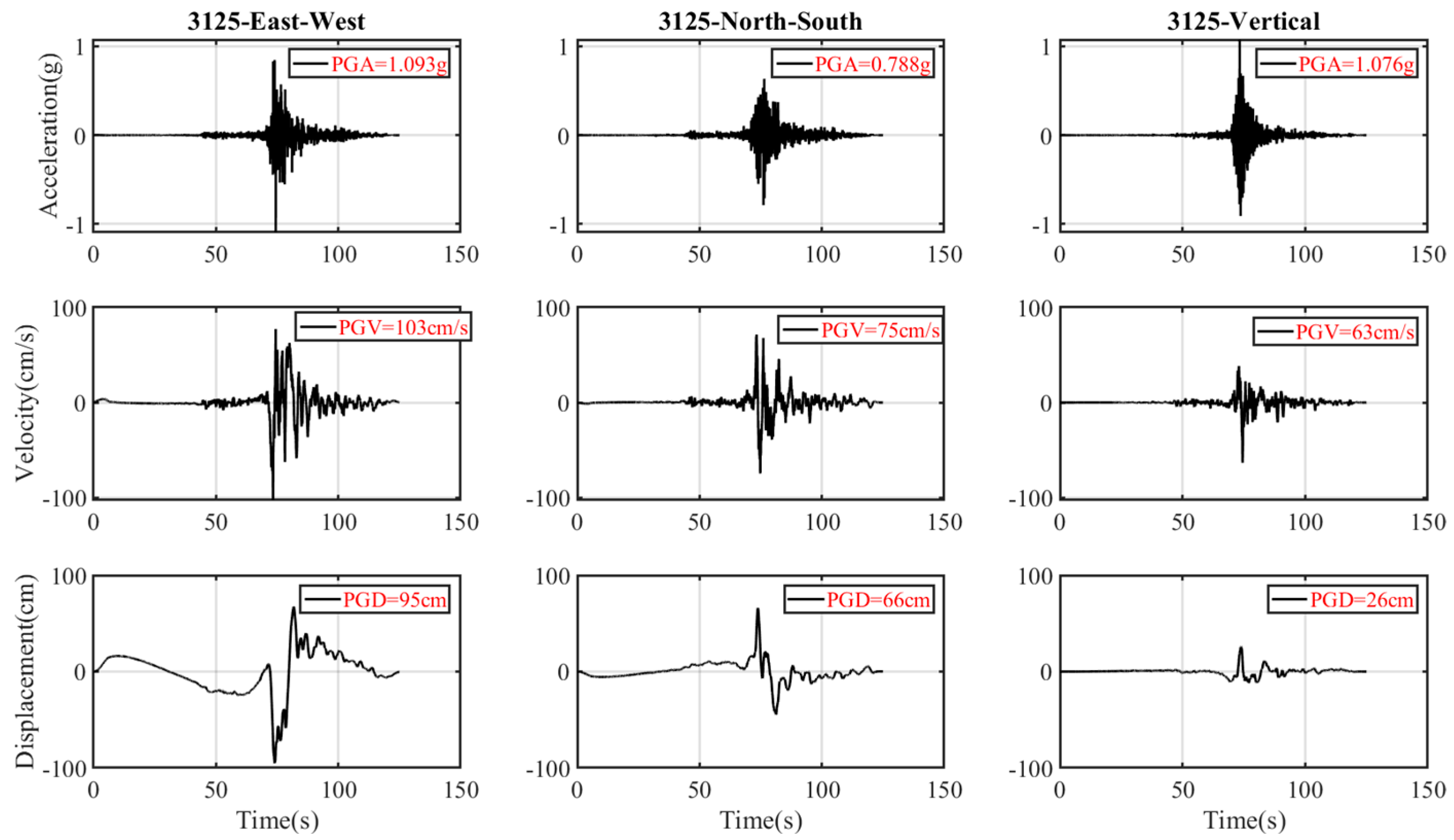 Buildings 15 00990 g008