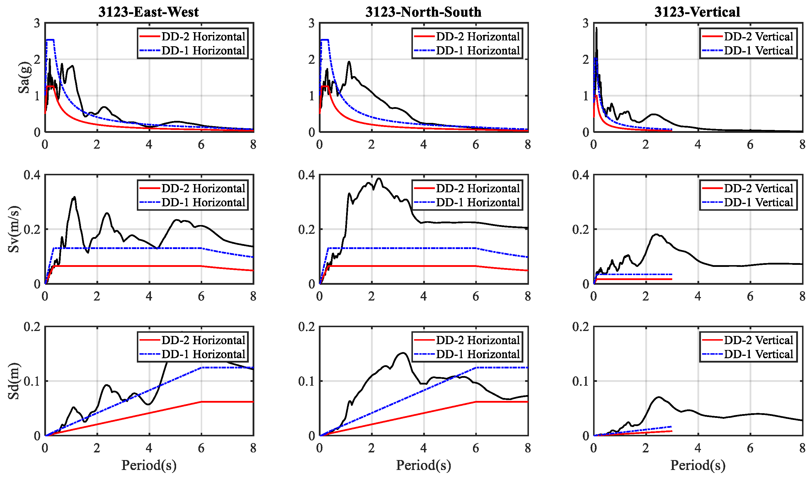Buildings 15 00990 g013