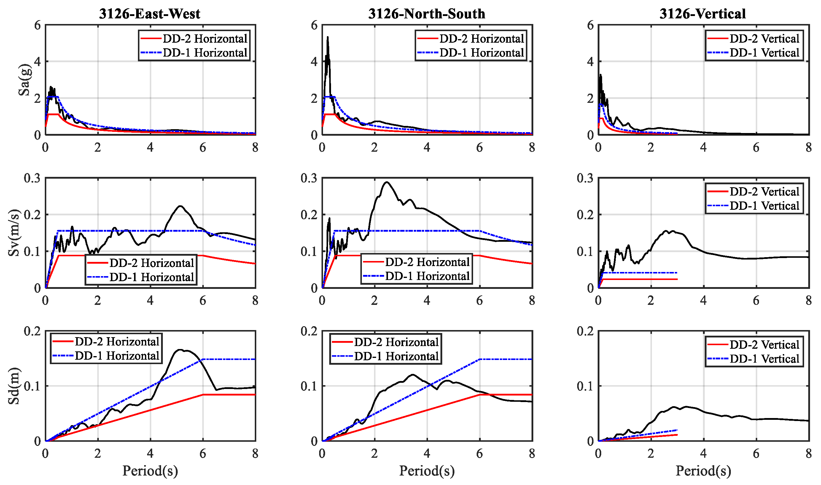 Buildings 15 00990 g016