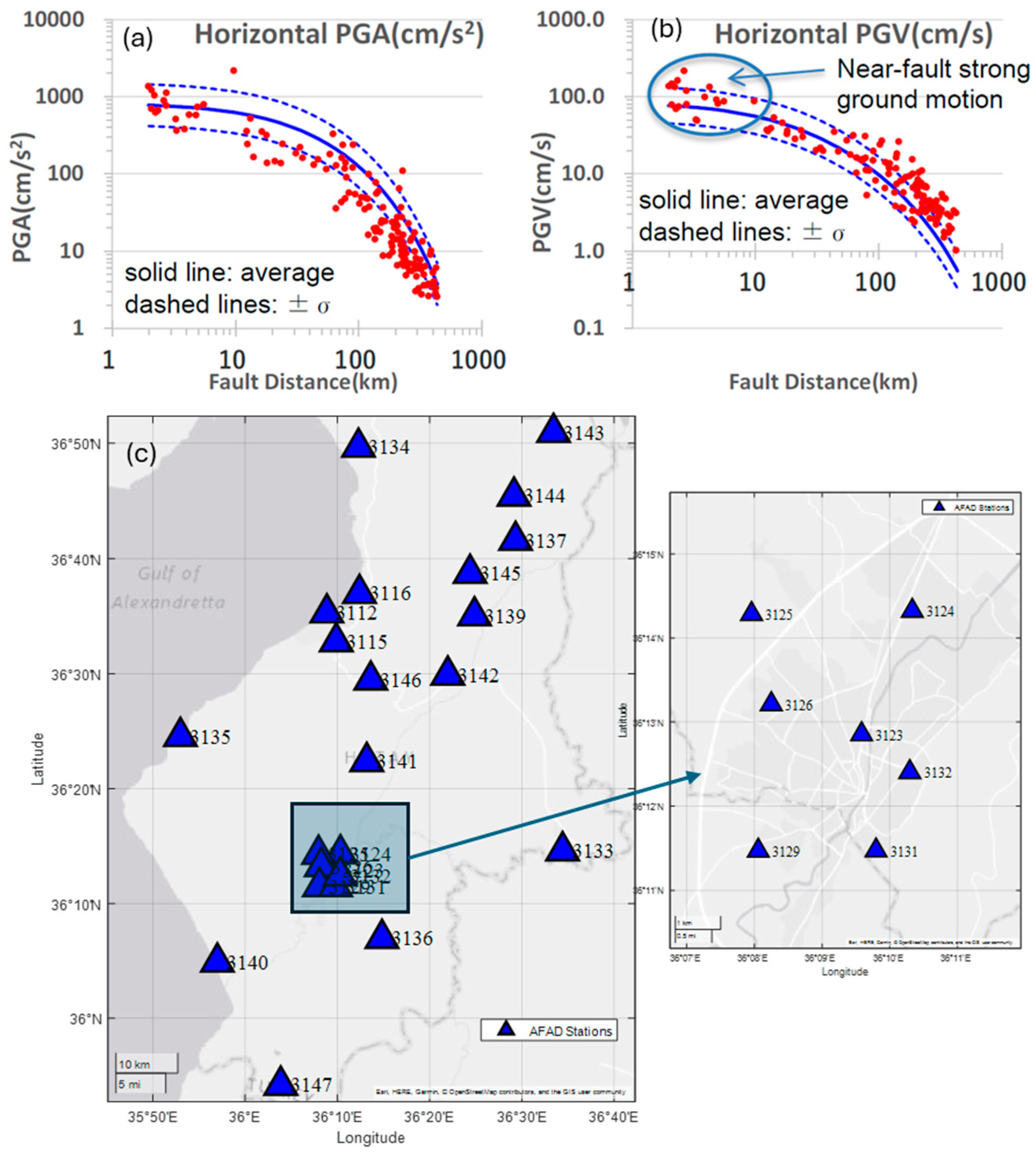 Buildings 15 00990 g022