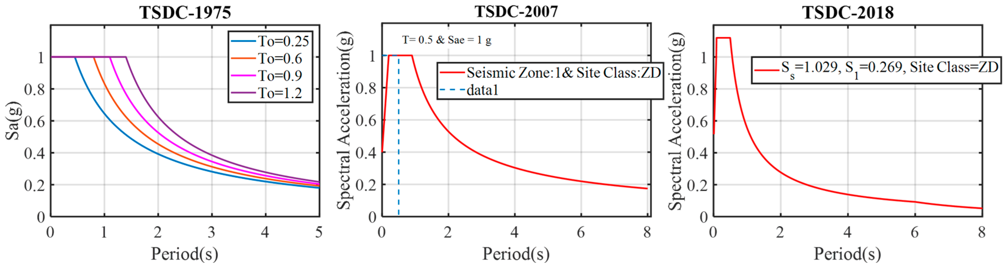 Buildings 15 00990 g030