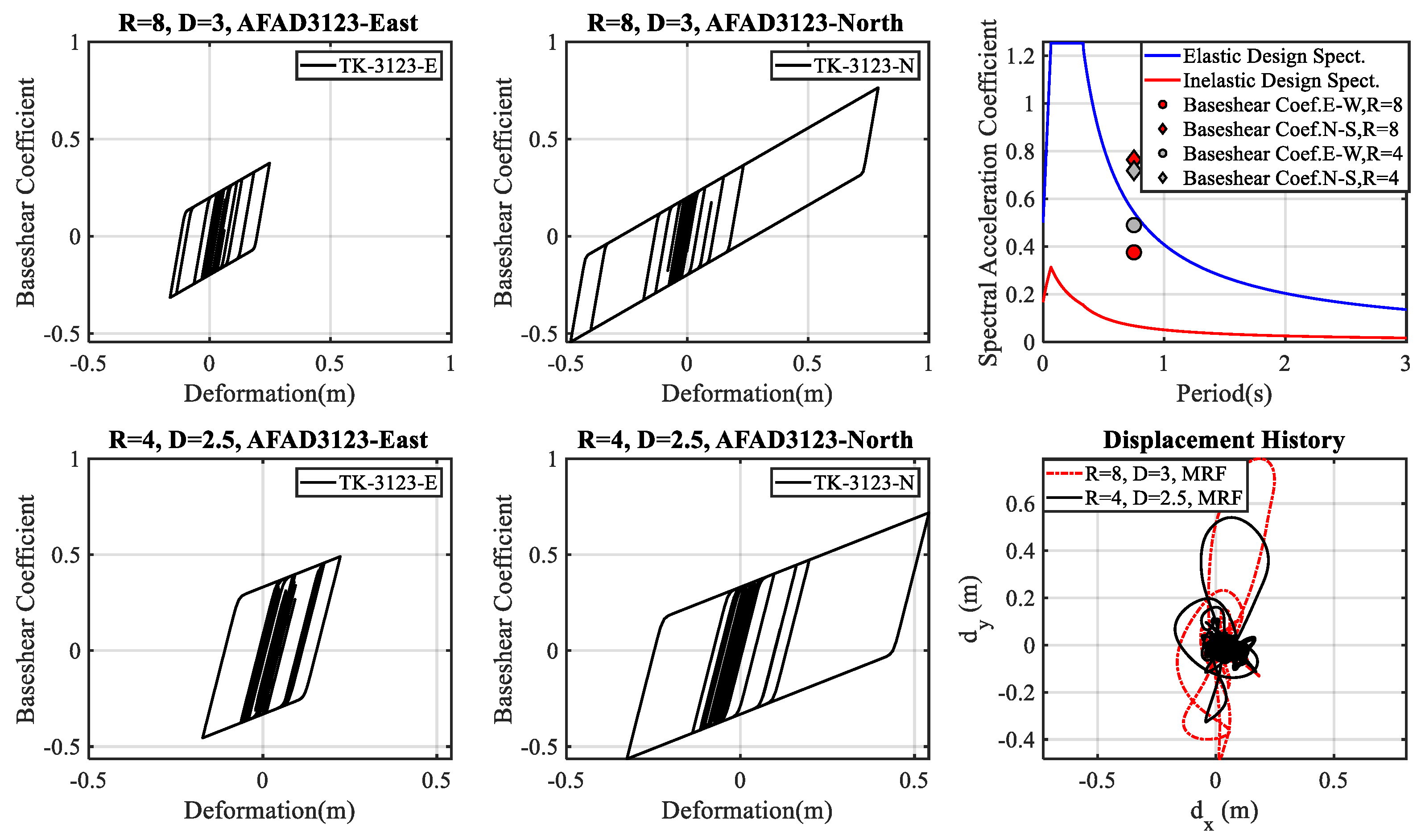 Buildings 15 00990 g034