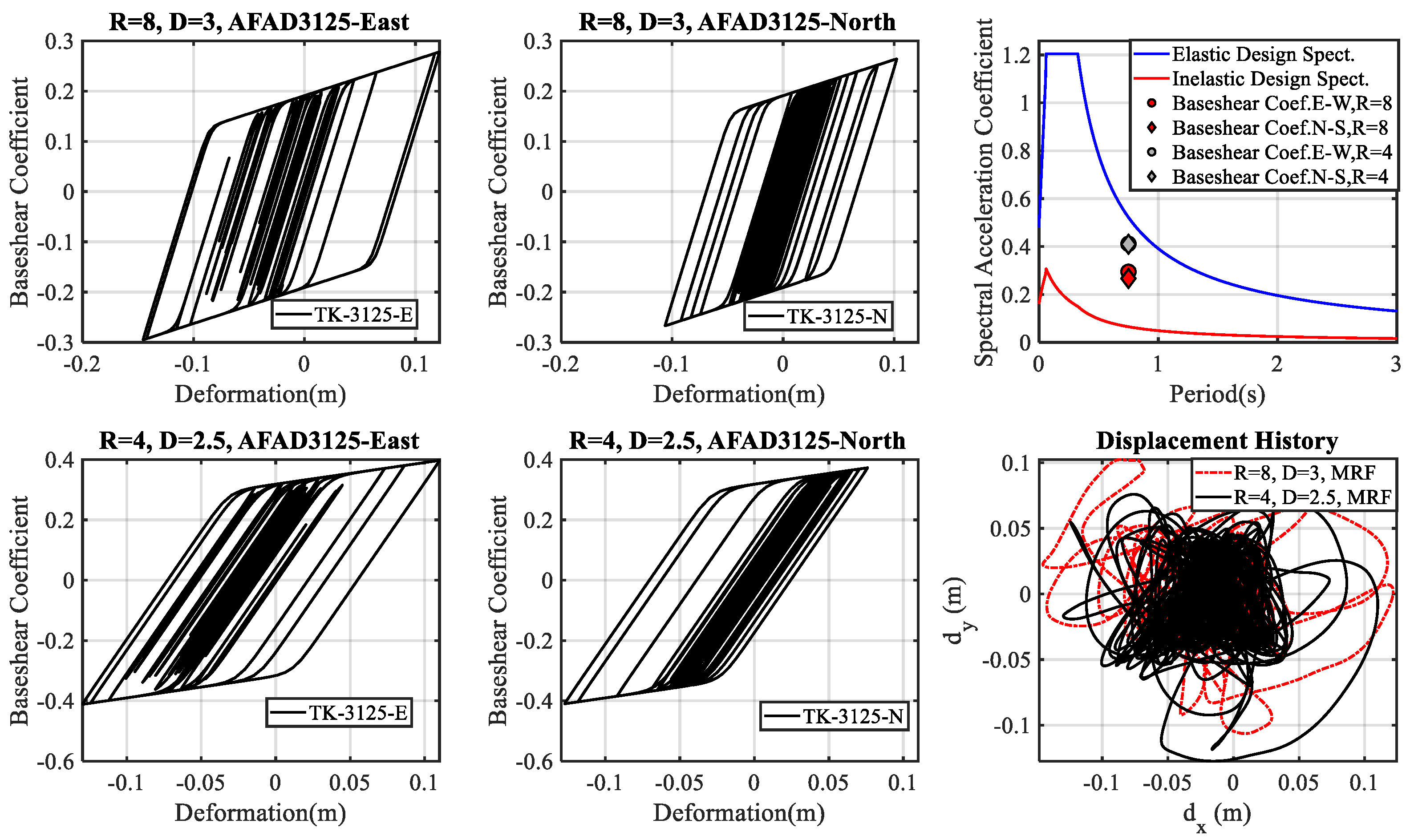 Buildings 15 00990 g036