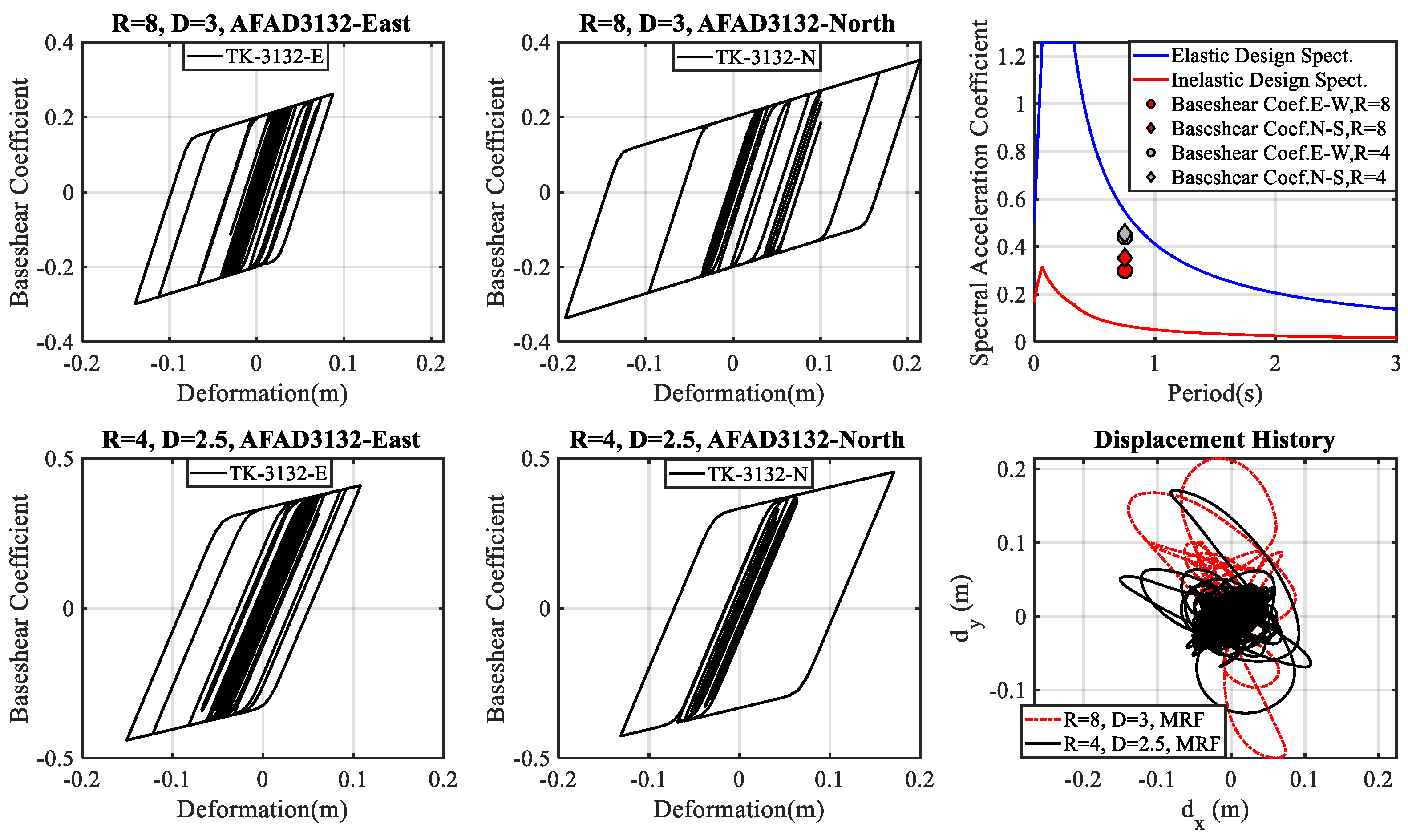 Buildings 15 00990 g040