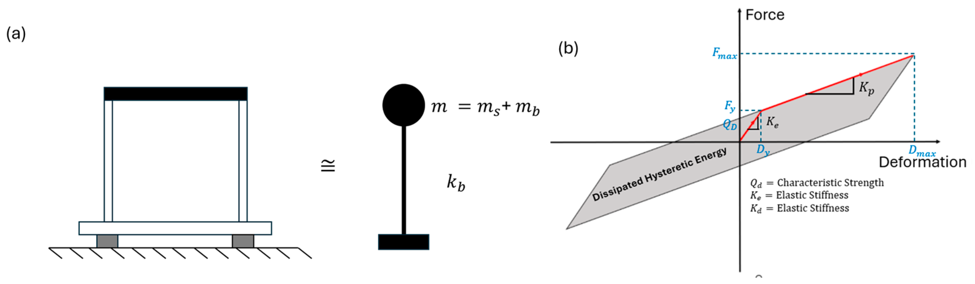 Buildings 15 00990 g043