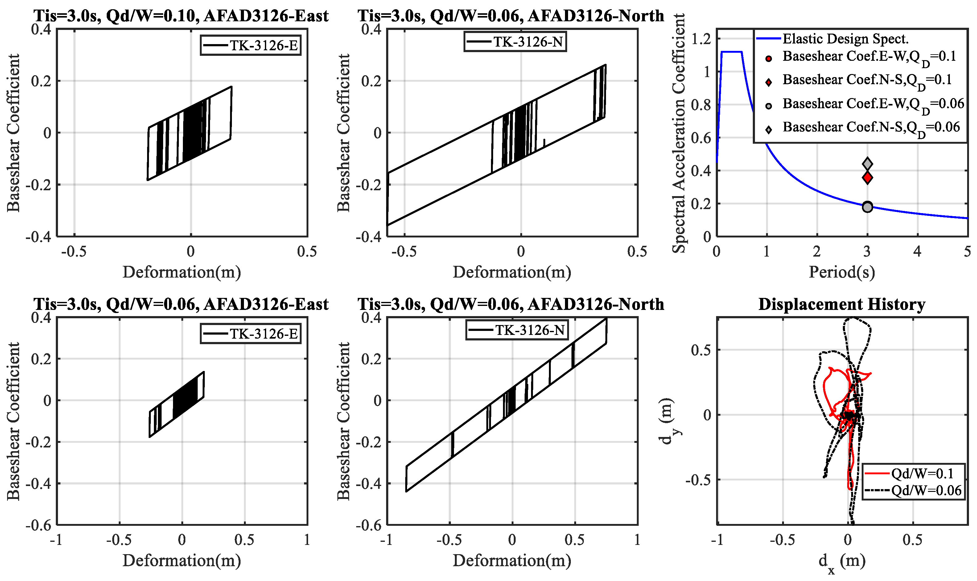 Buildings 15 00990 g048