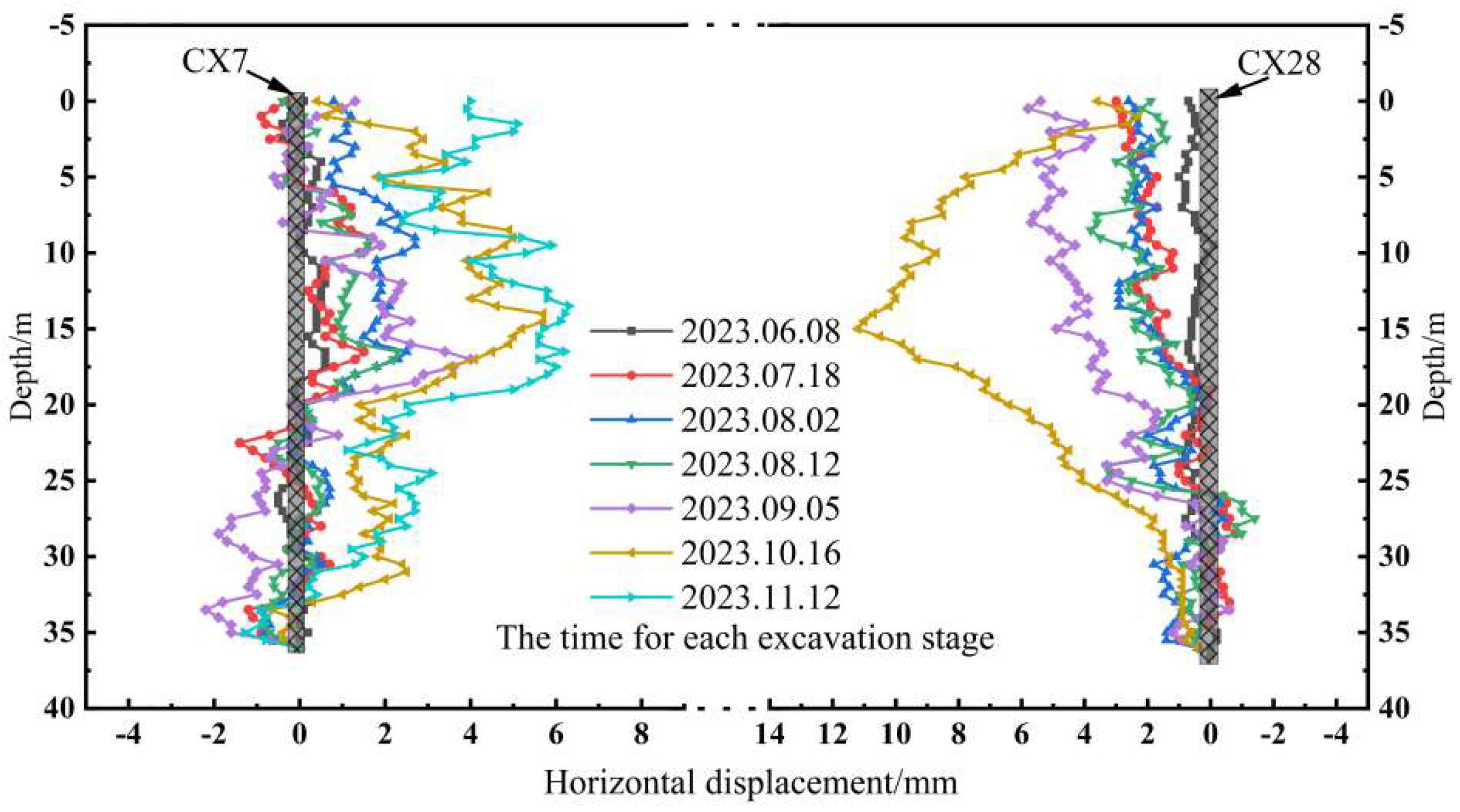 Buildings 15 01002 g007