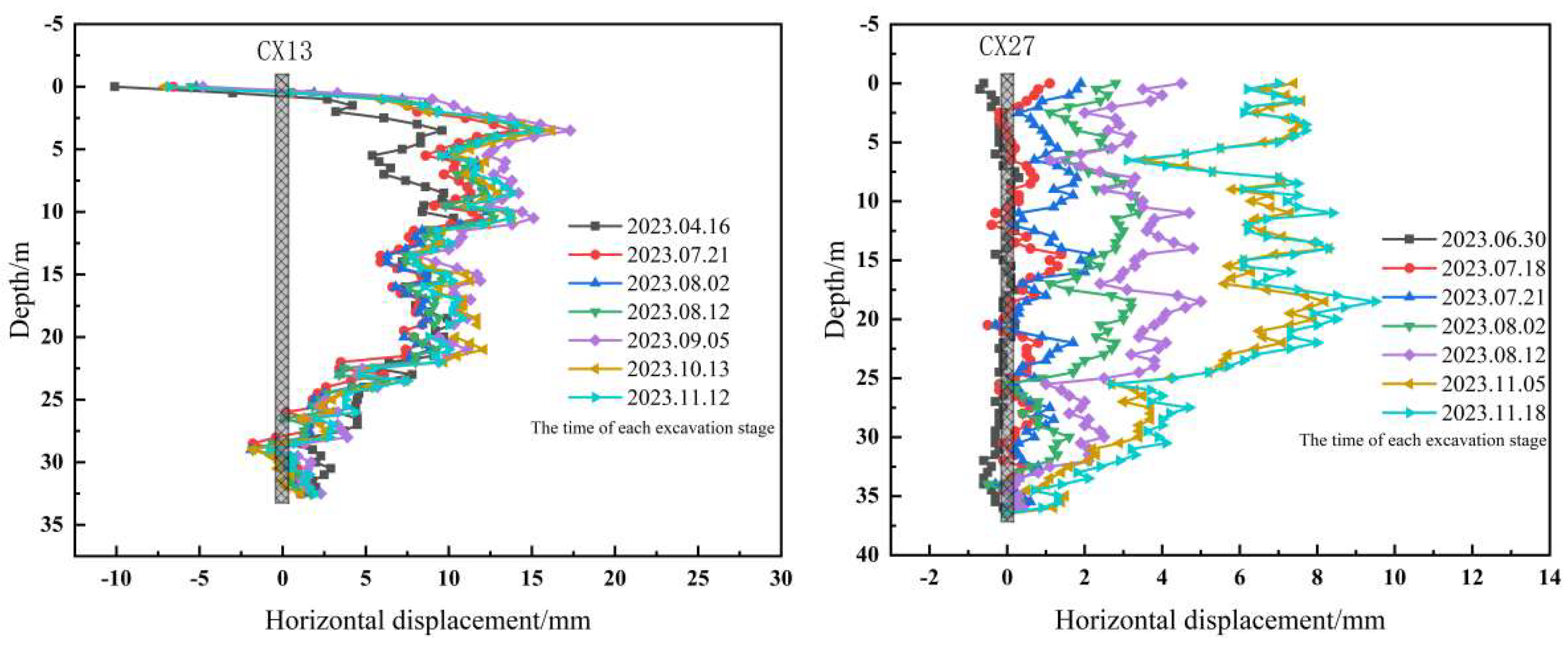 Buildings 15 01002 g008