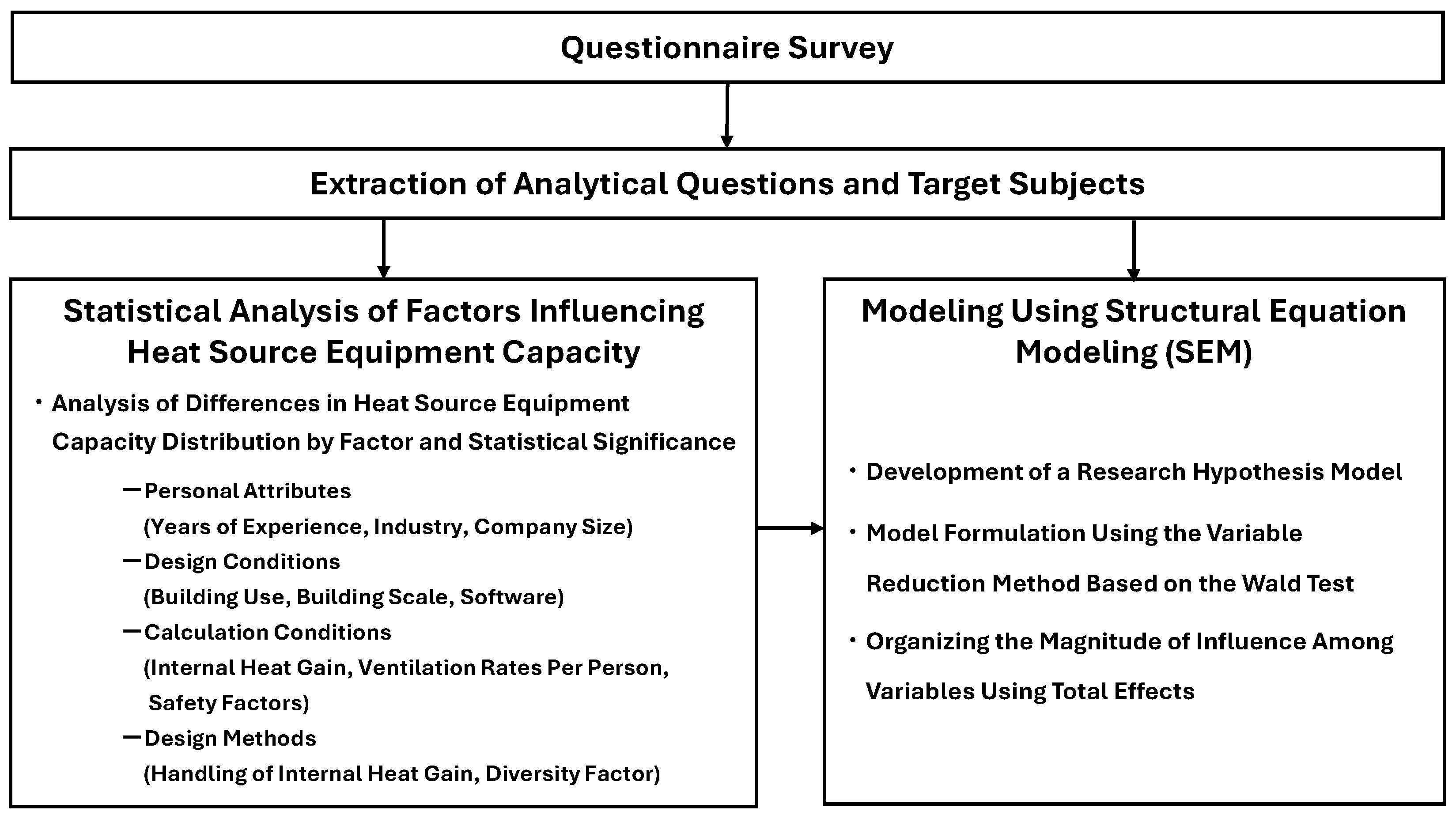 Buildings 15 01022 g001
