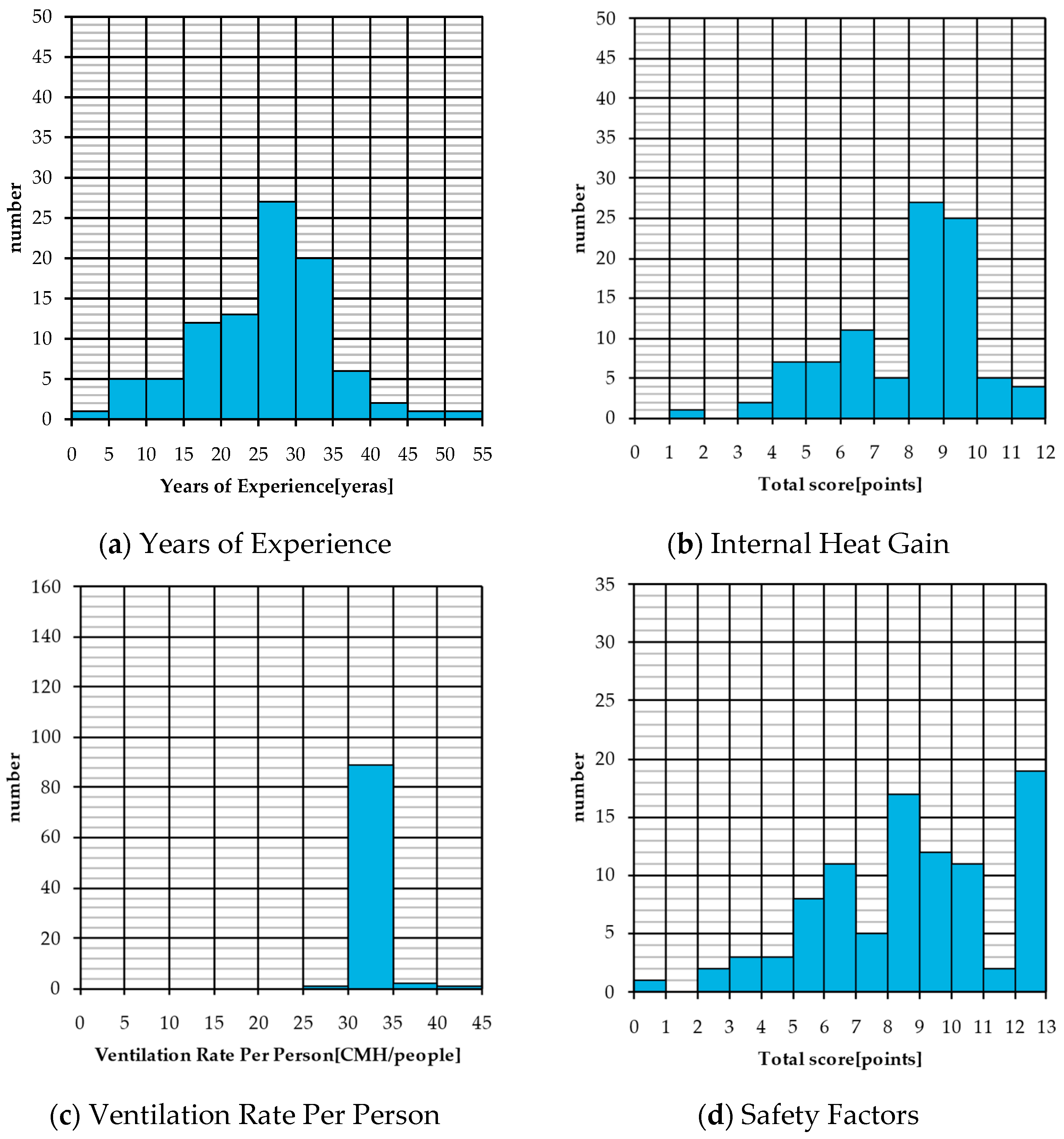 Buildings 15 01022 g002