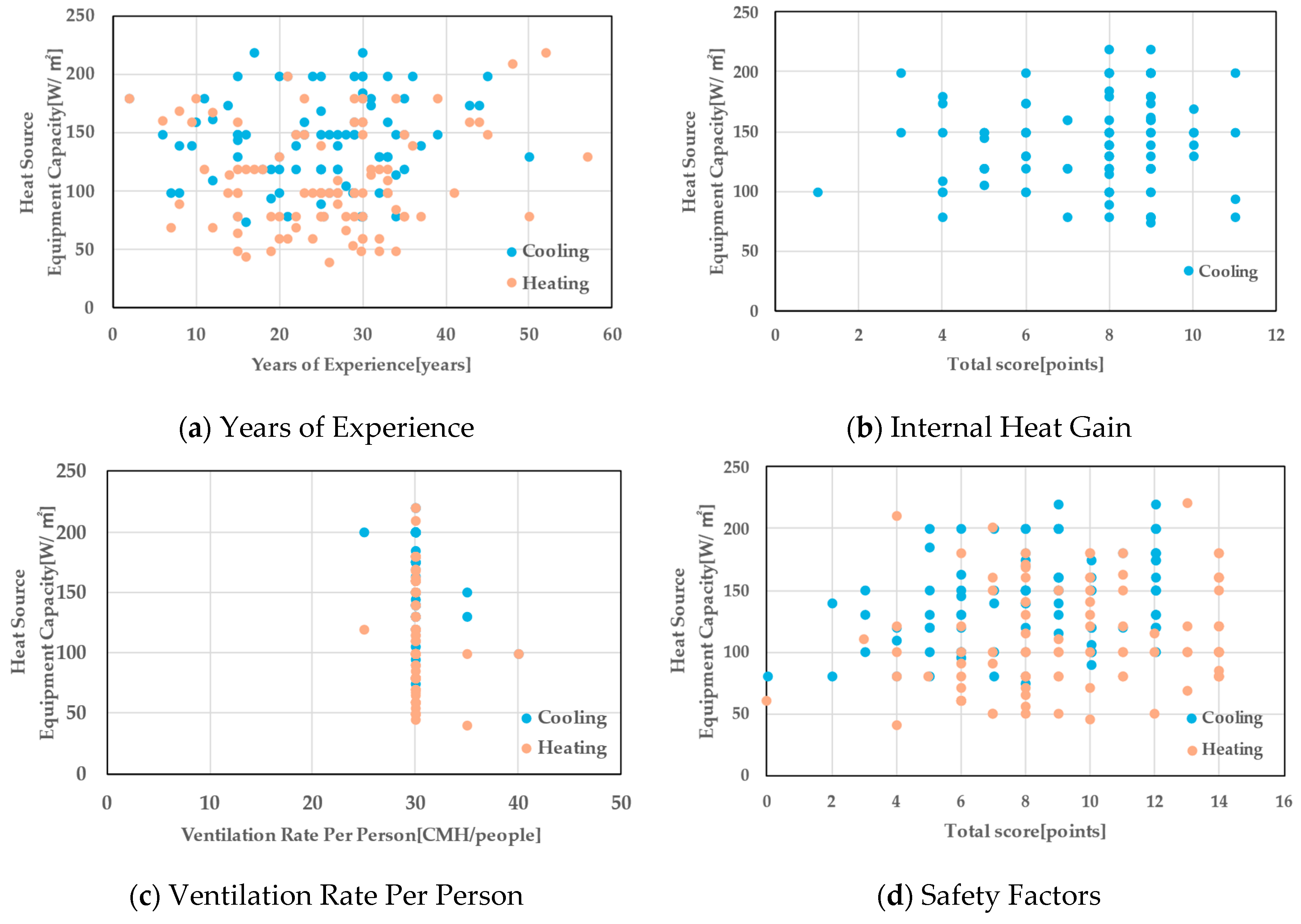 Buildings 15 01022 g003