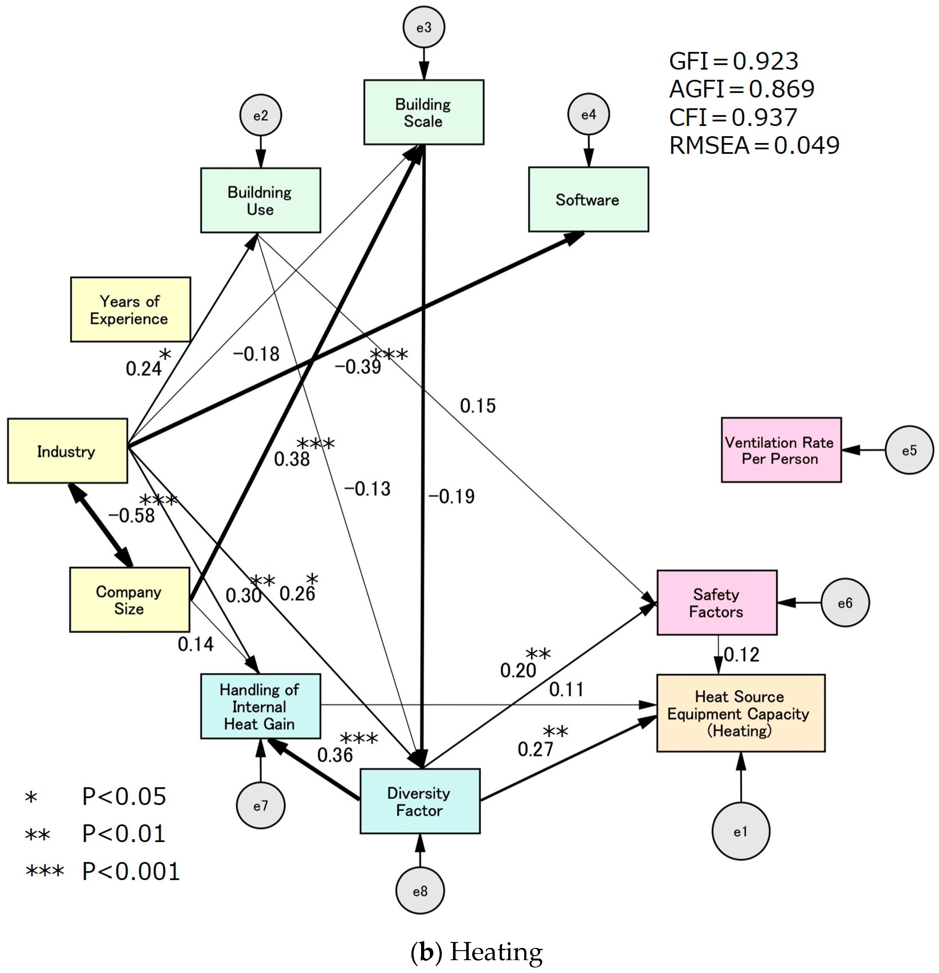 Buildings 15 01022 g005b