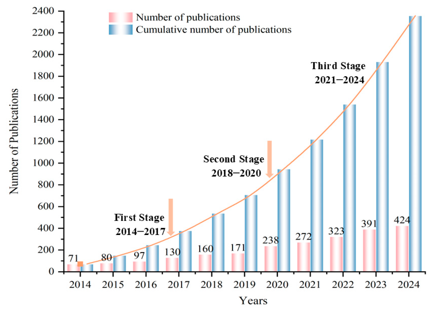 Buildings 15 01044 g002
