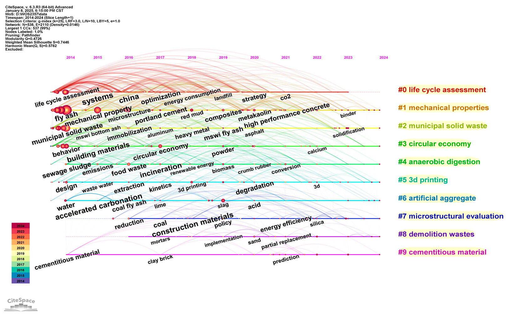 Buildings 15 01044 g010