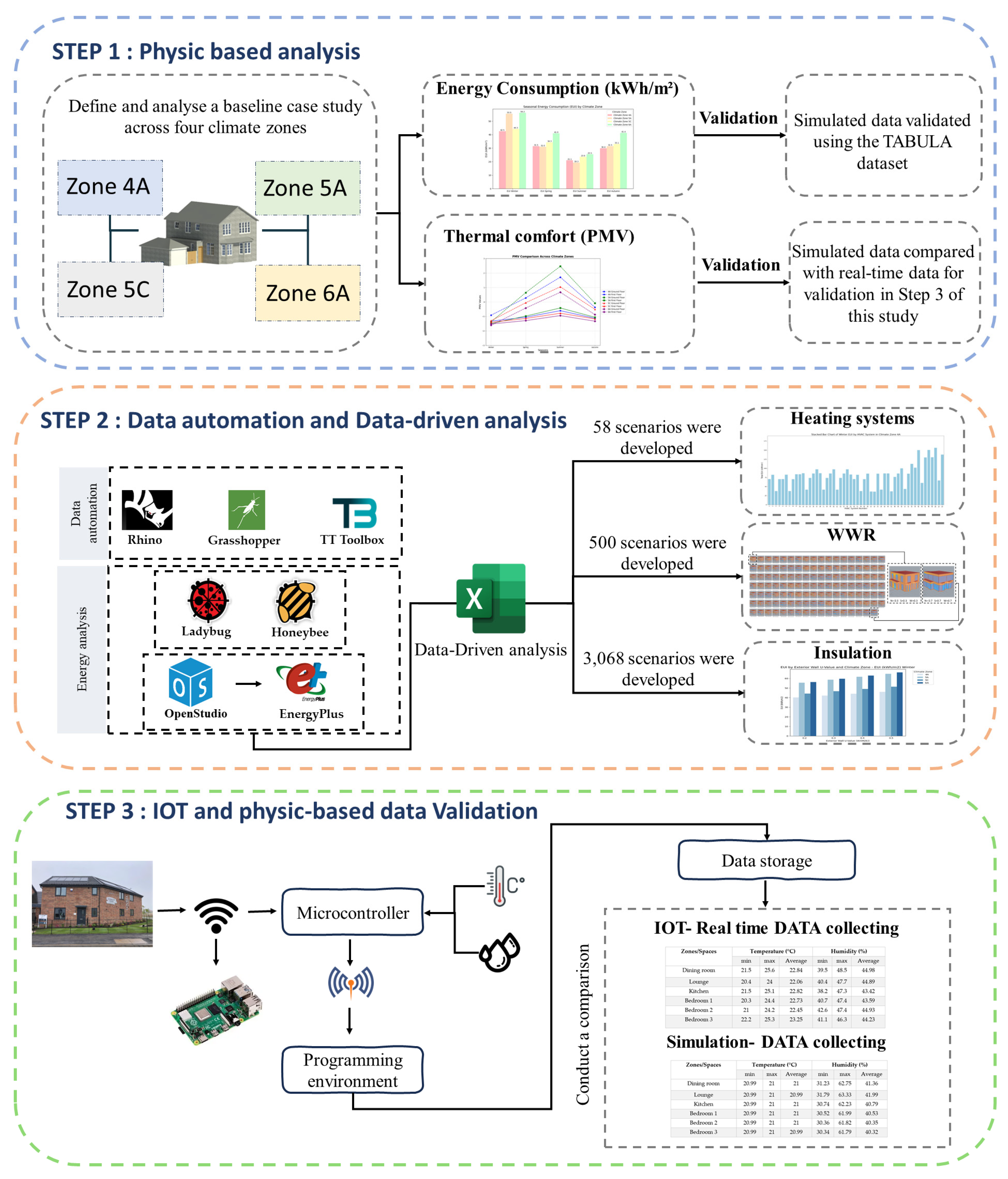 Buildings 15 01050 g001