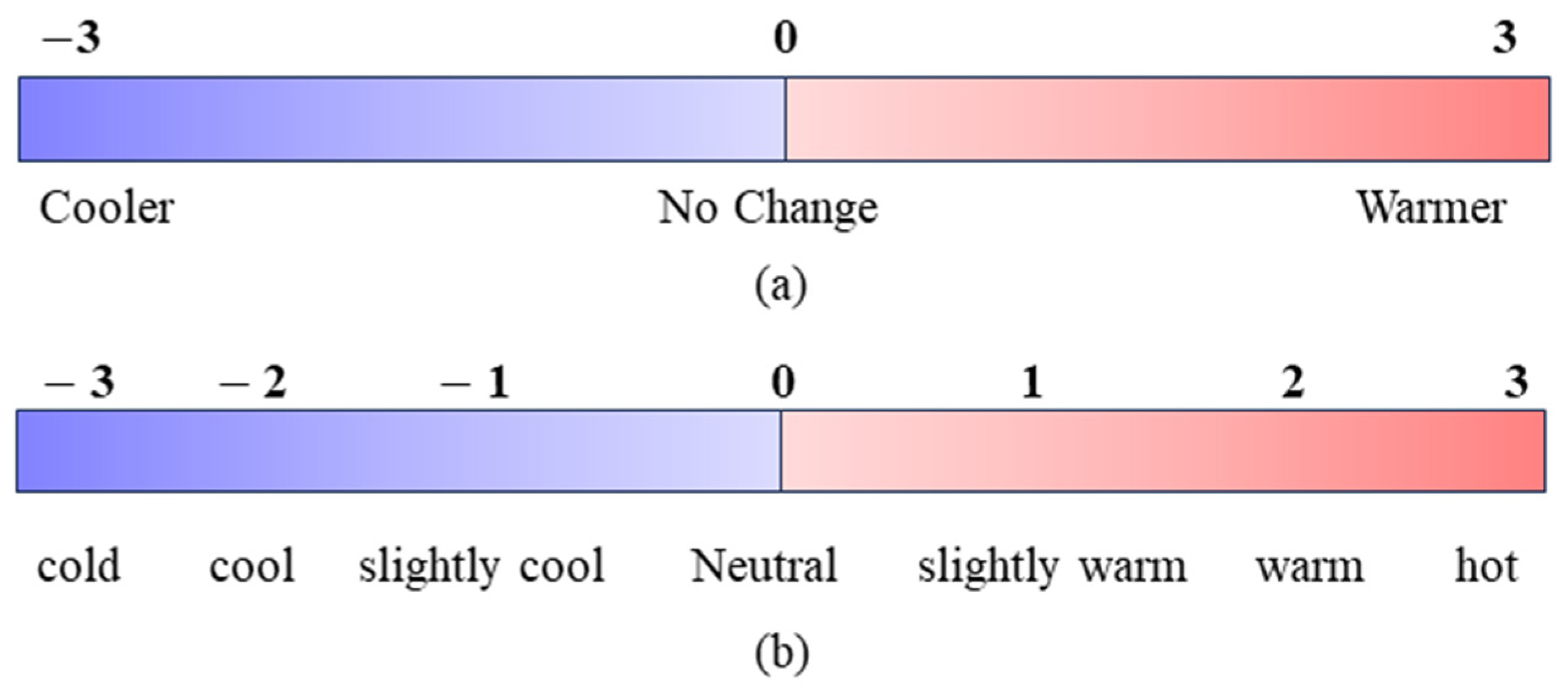 Buildings 15 01050 g002