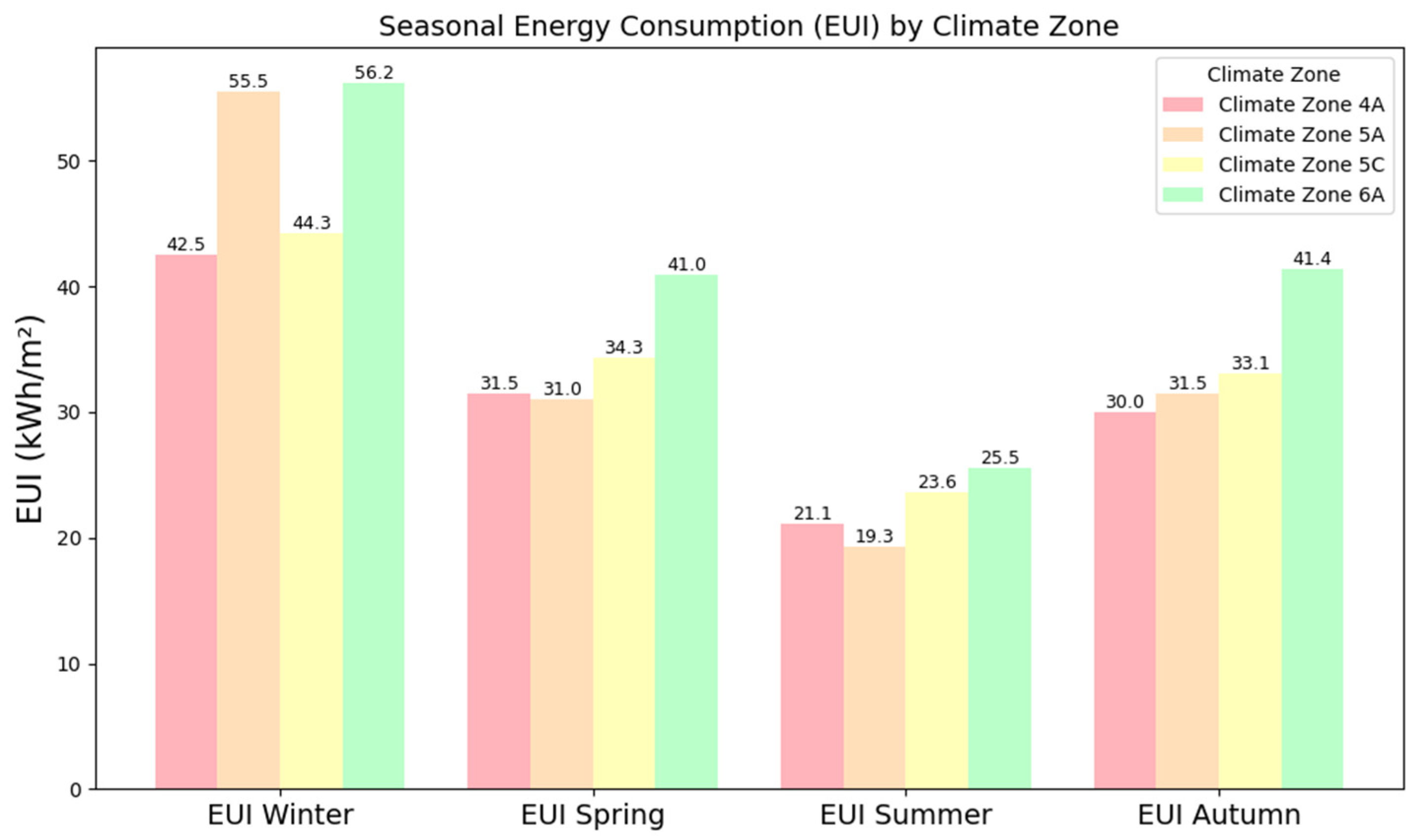 Buildings 15 01050 g009