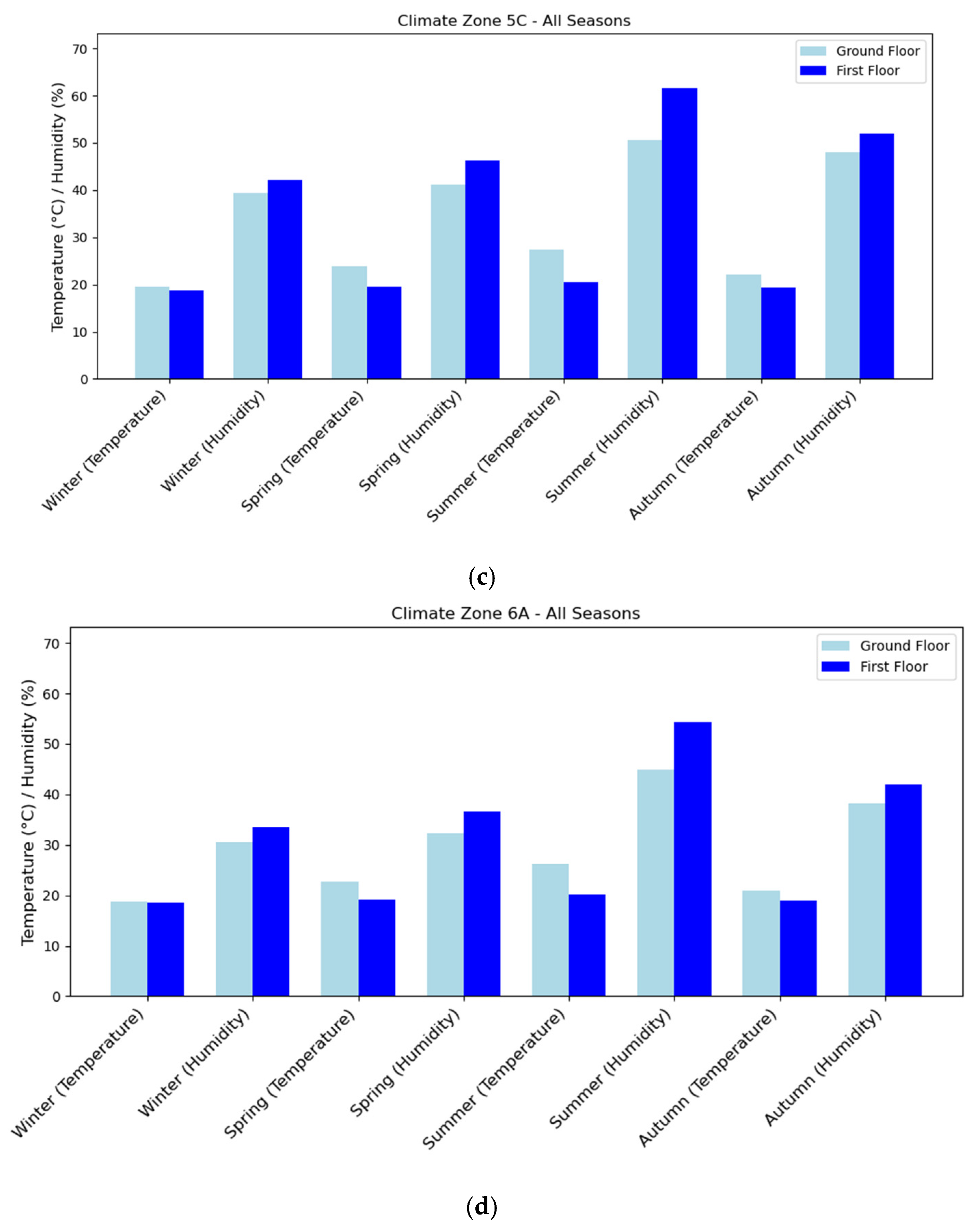 Buildings 15 01050 g011b