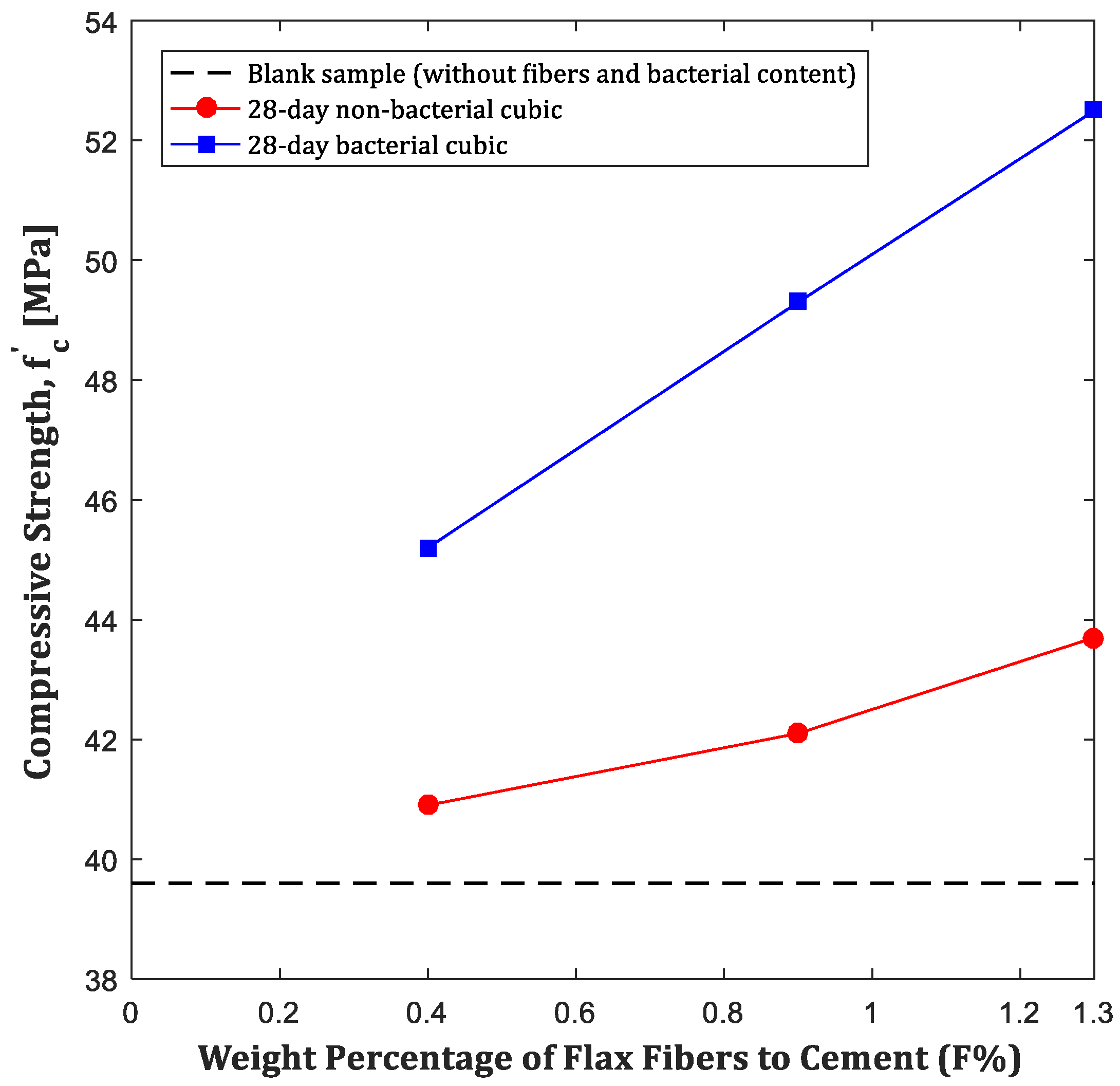 Buildings 15 01064 g006