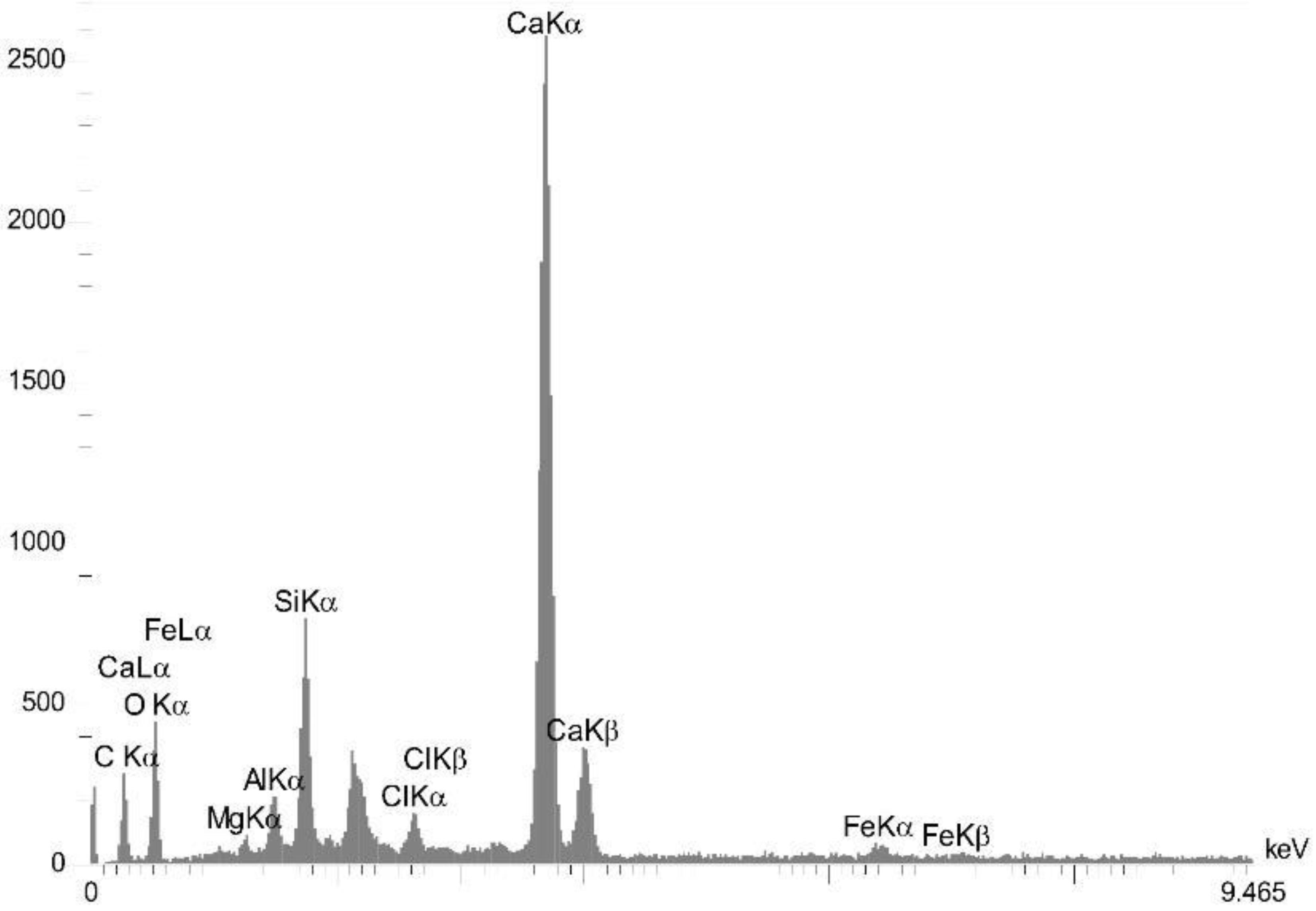 Buildings 15 01064 g013