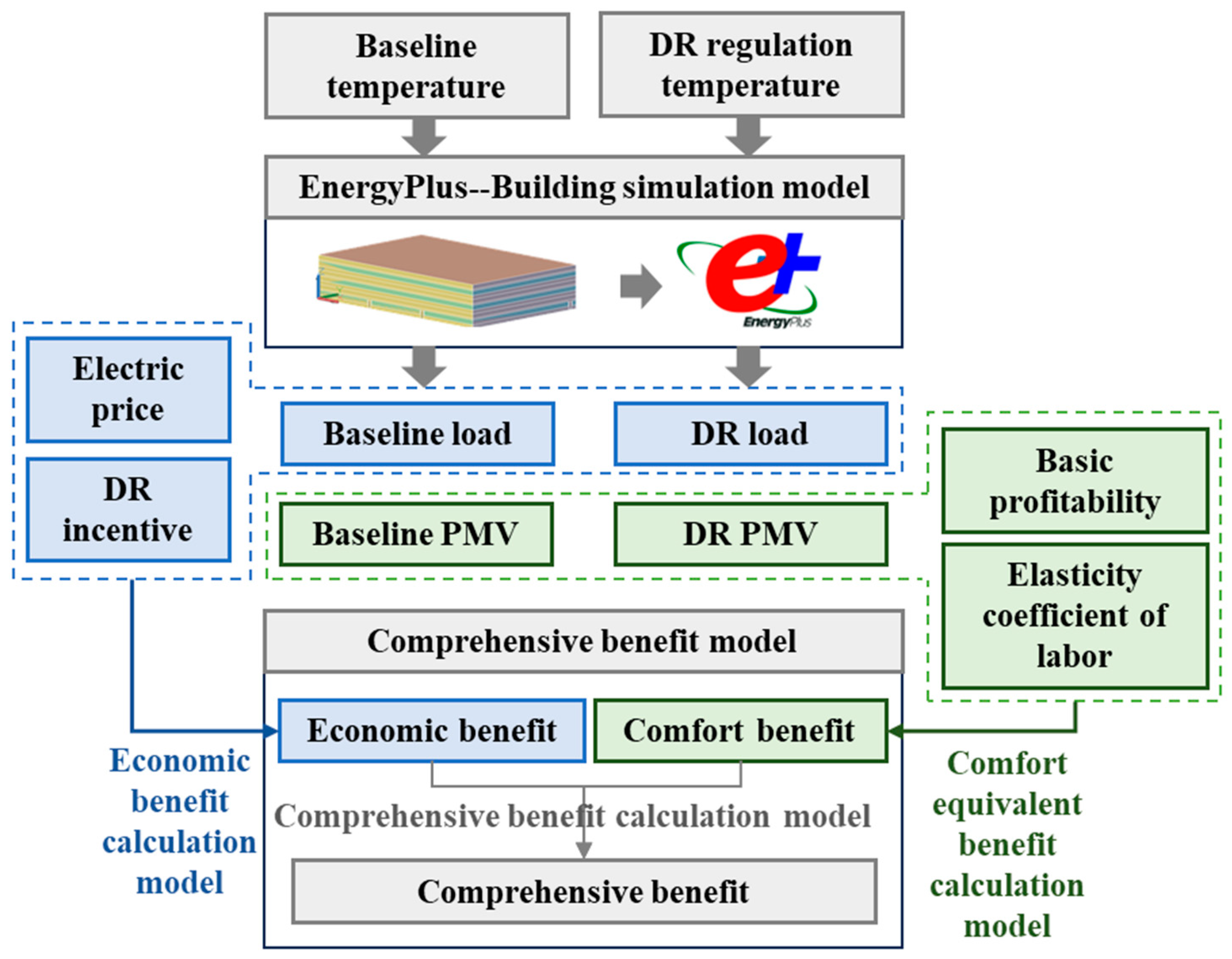 Buildings 15 01065 g002